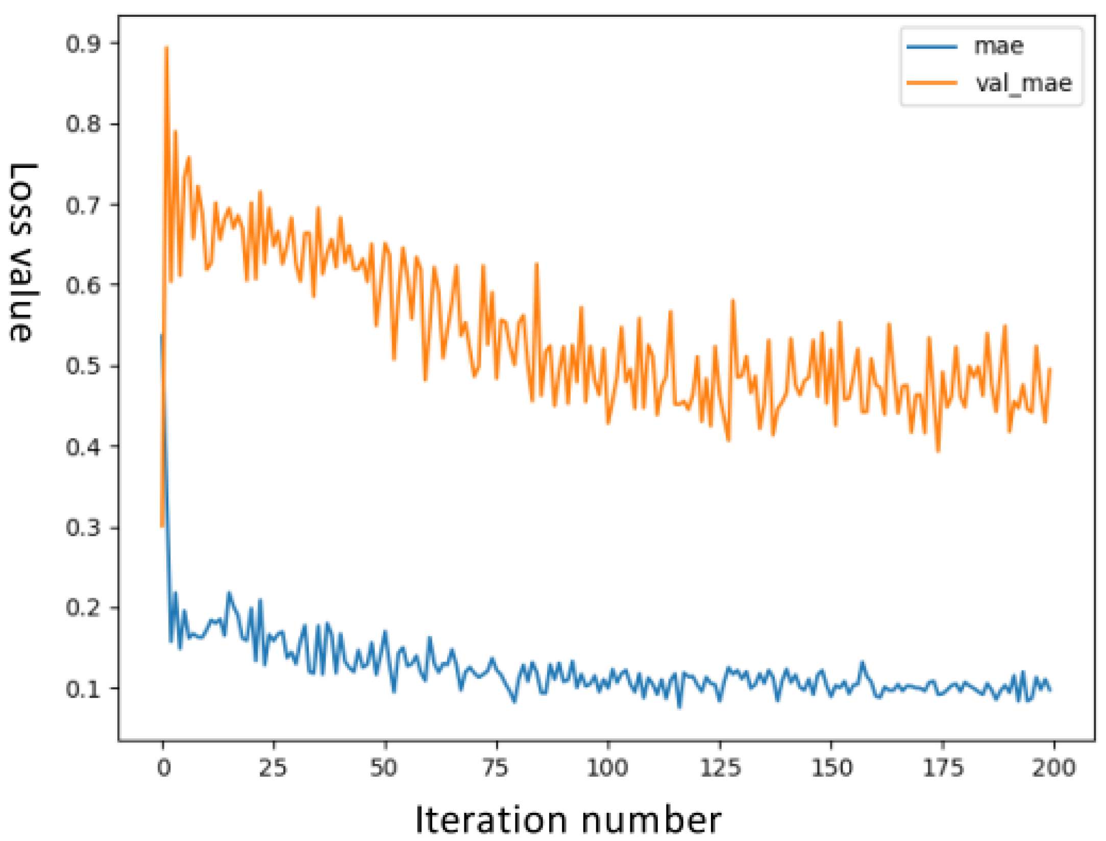 Forests 13 01778 g008 Forests 13 01778 g008