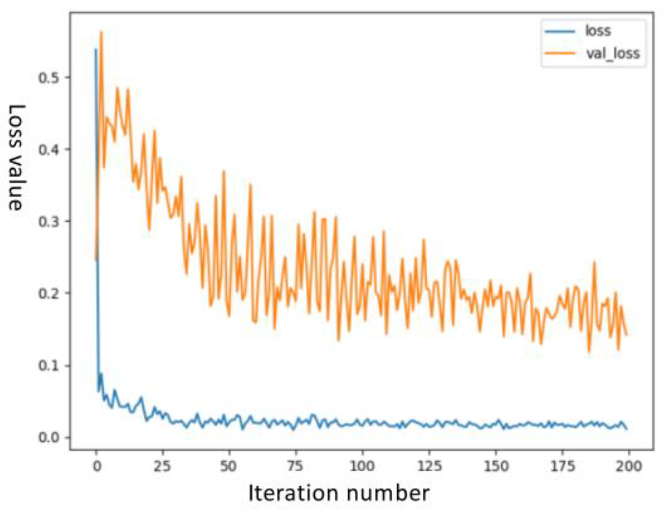 Forests 13 01778 g010 Forests 13 01778 g010