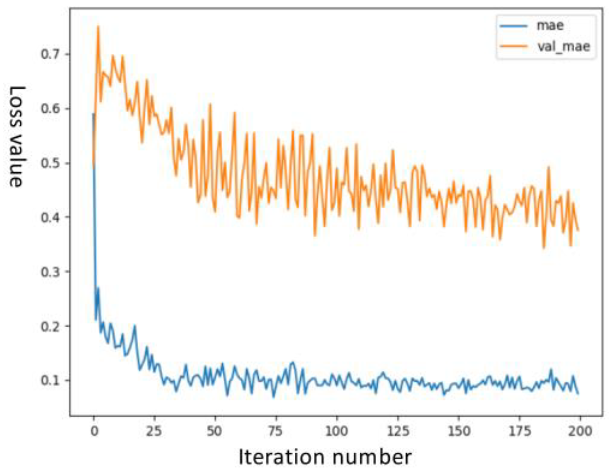 Forests 13 01778 g011 Forests 13 01778 g011