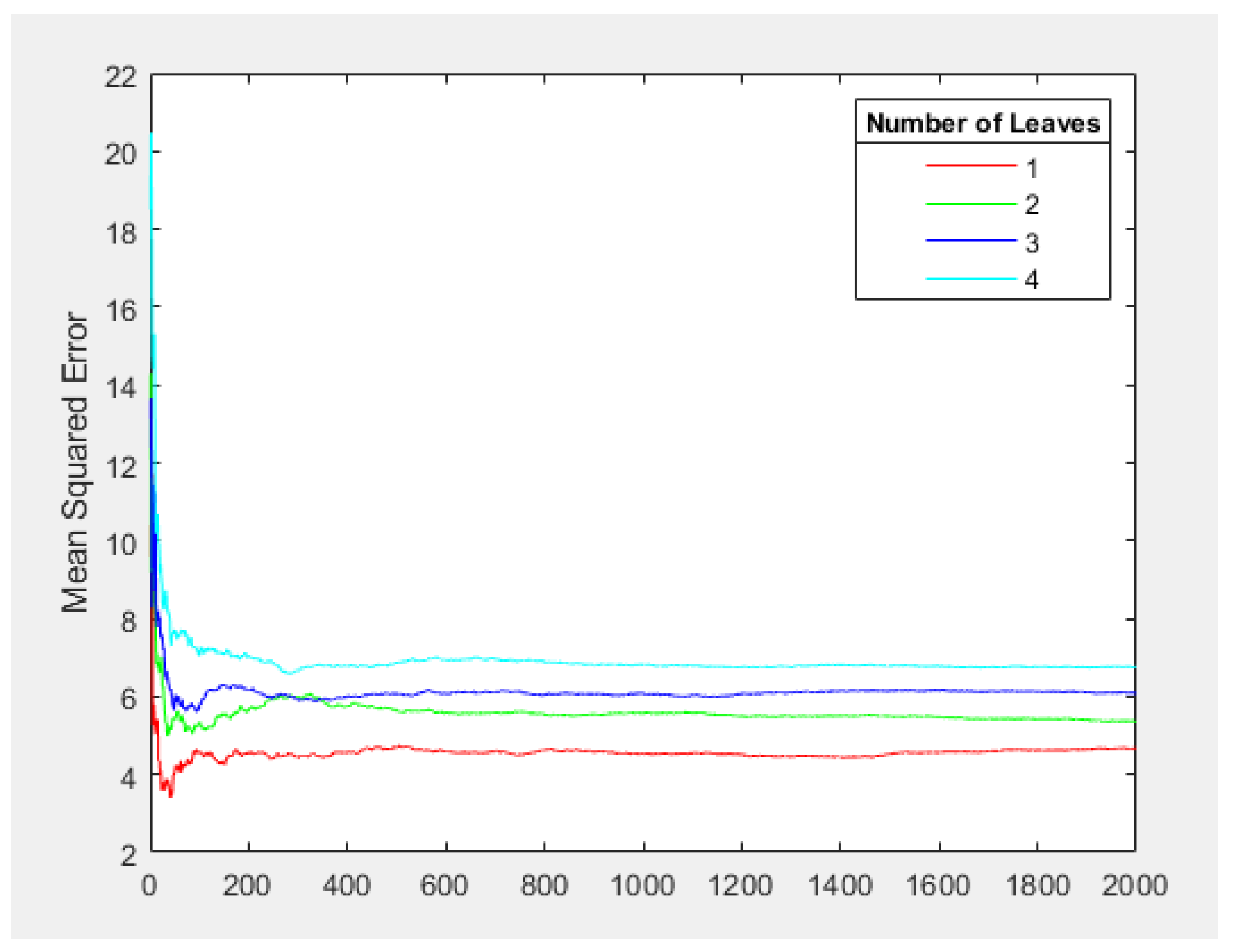 Forests 13 01778 g012 Forests 13 01778 g012