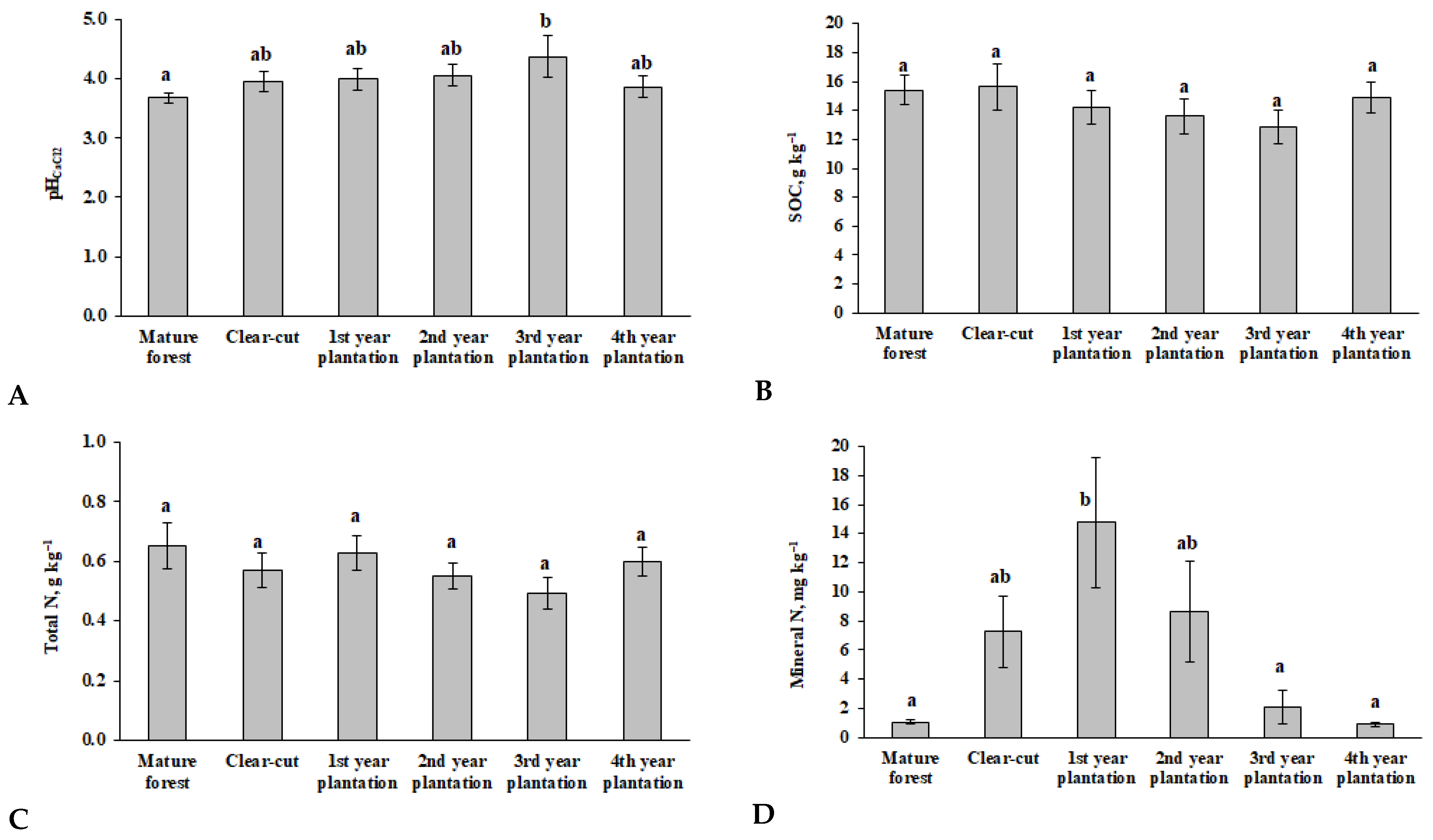 Forests 13 01780 g002 Forests 13 01780 g002