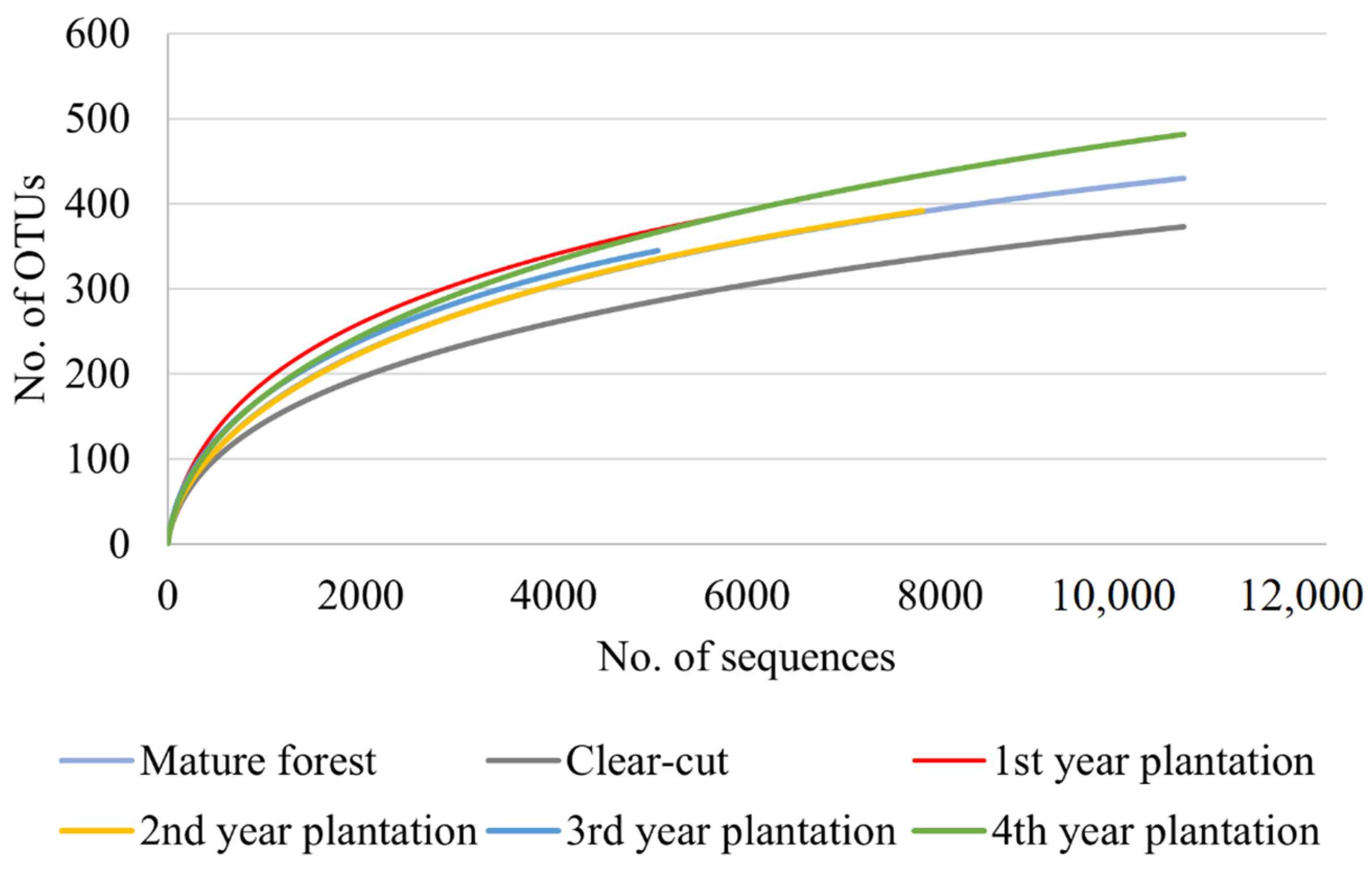 Forests 13 01780 g003 Forests 13 01780 g003