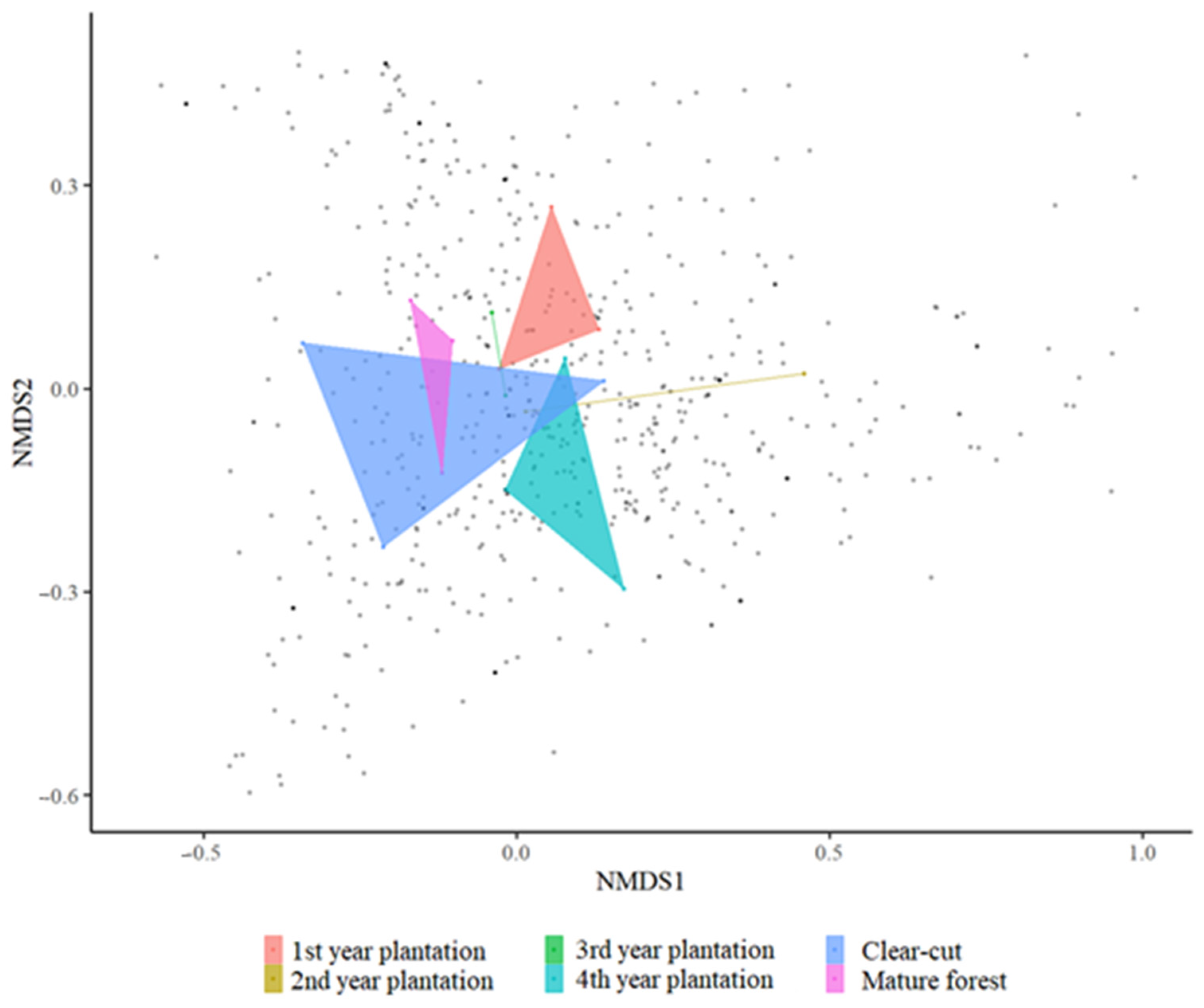 Forests 13 01780 g004 Forests 13 01780 g004