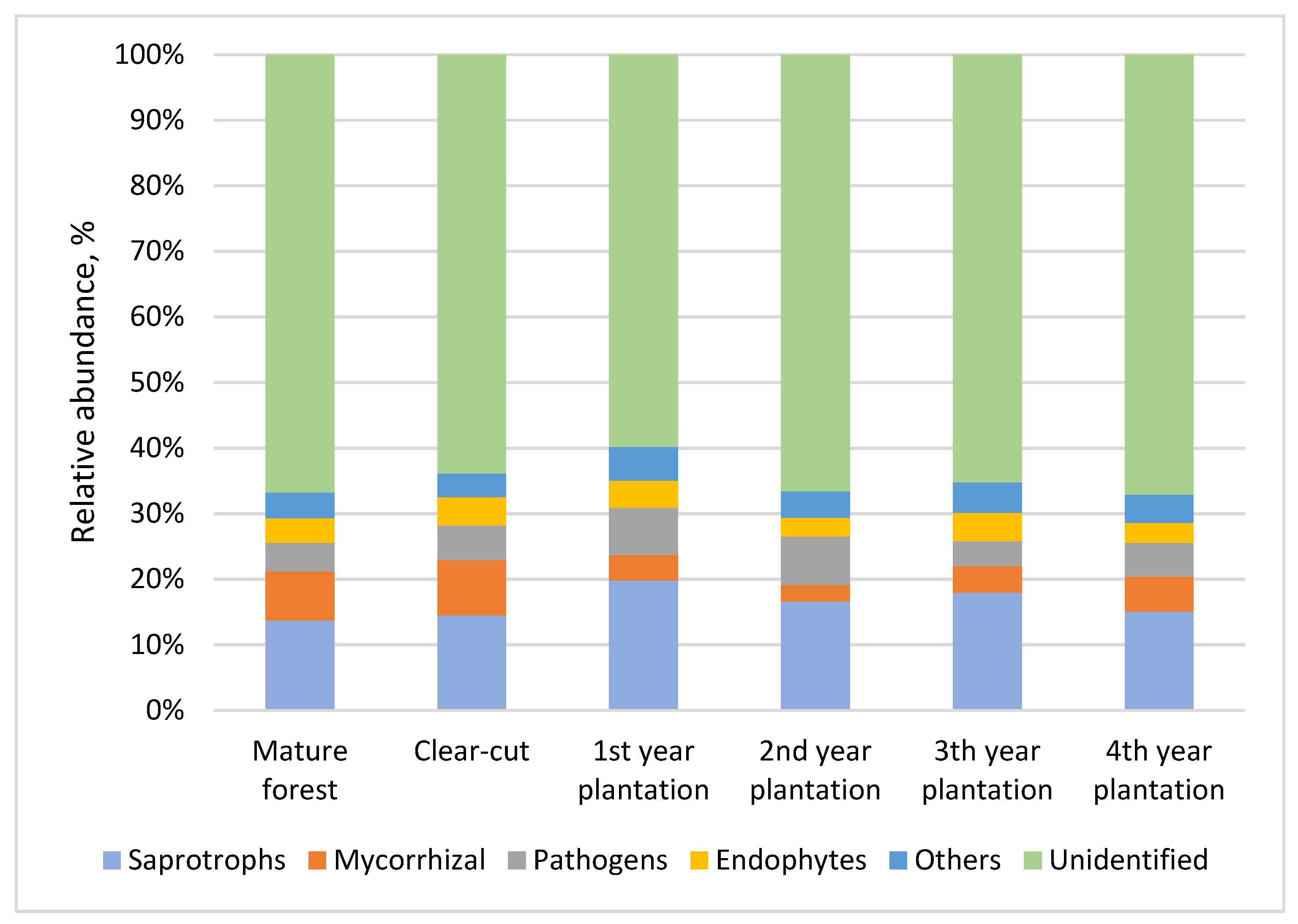 Forests 13 01780 g005 Forests 13 01780 g005