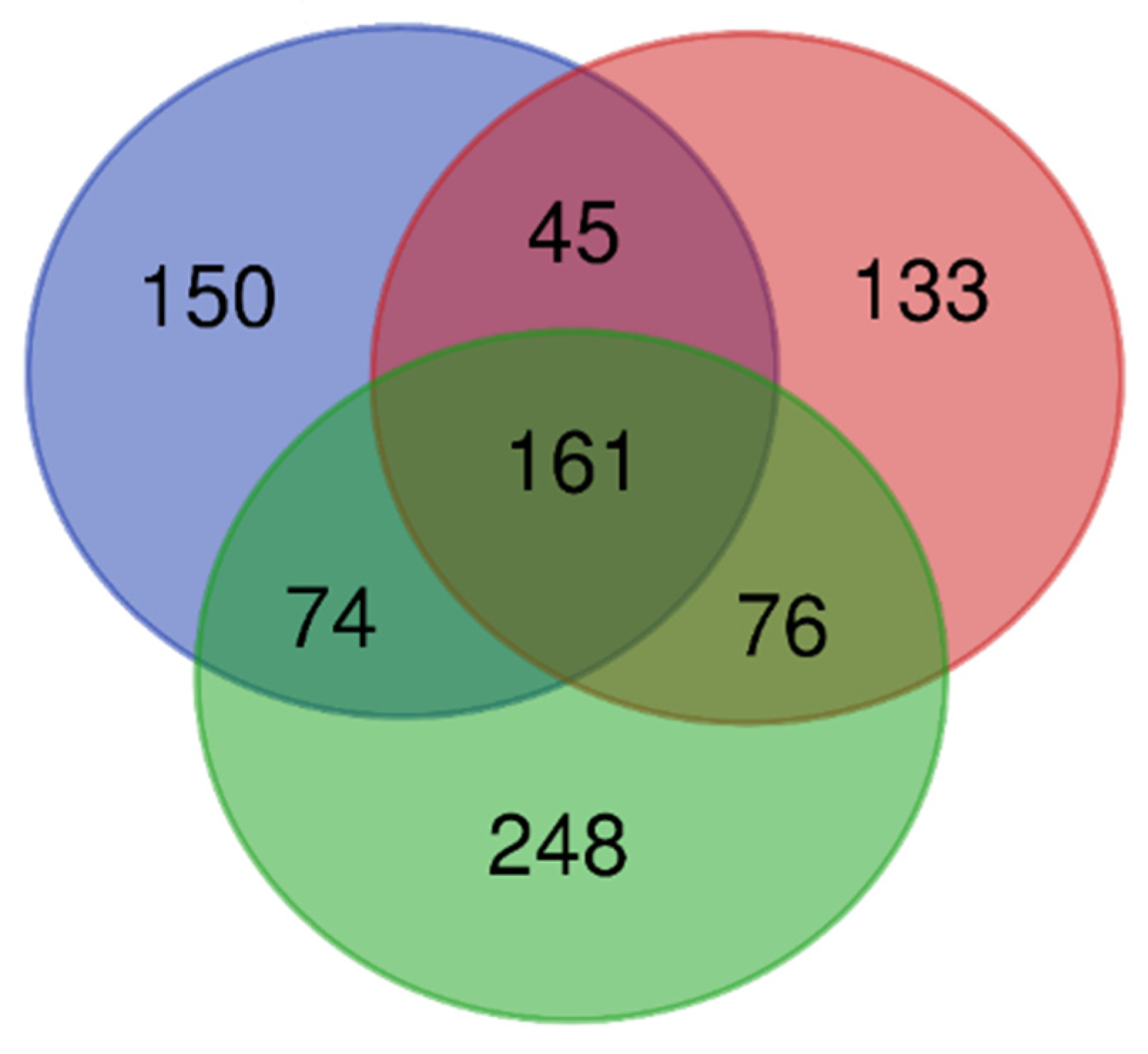 Forests 13 01780 g006 Forests 13 01780 g006
