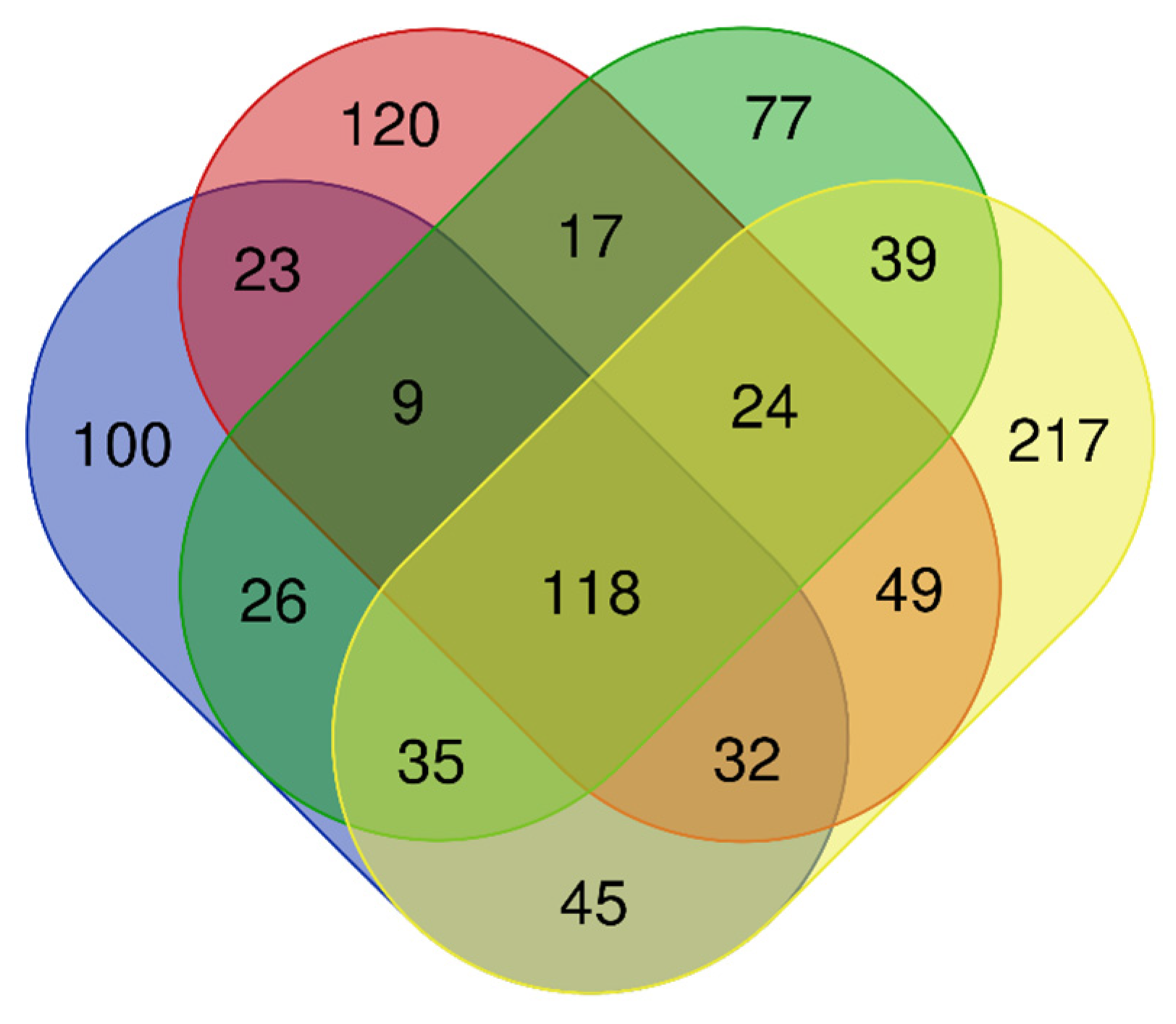 Forests 13 01780 g007 Forests 13 01780 g007