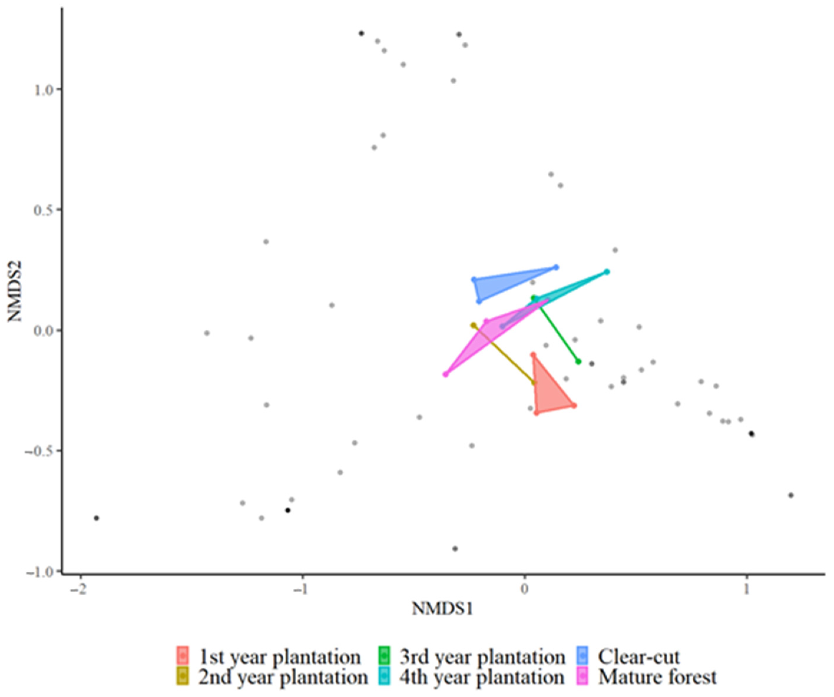 Forests 13 01780 g008 Forests 13 01780 g008
