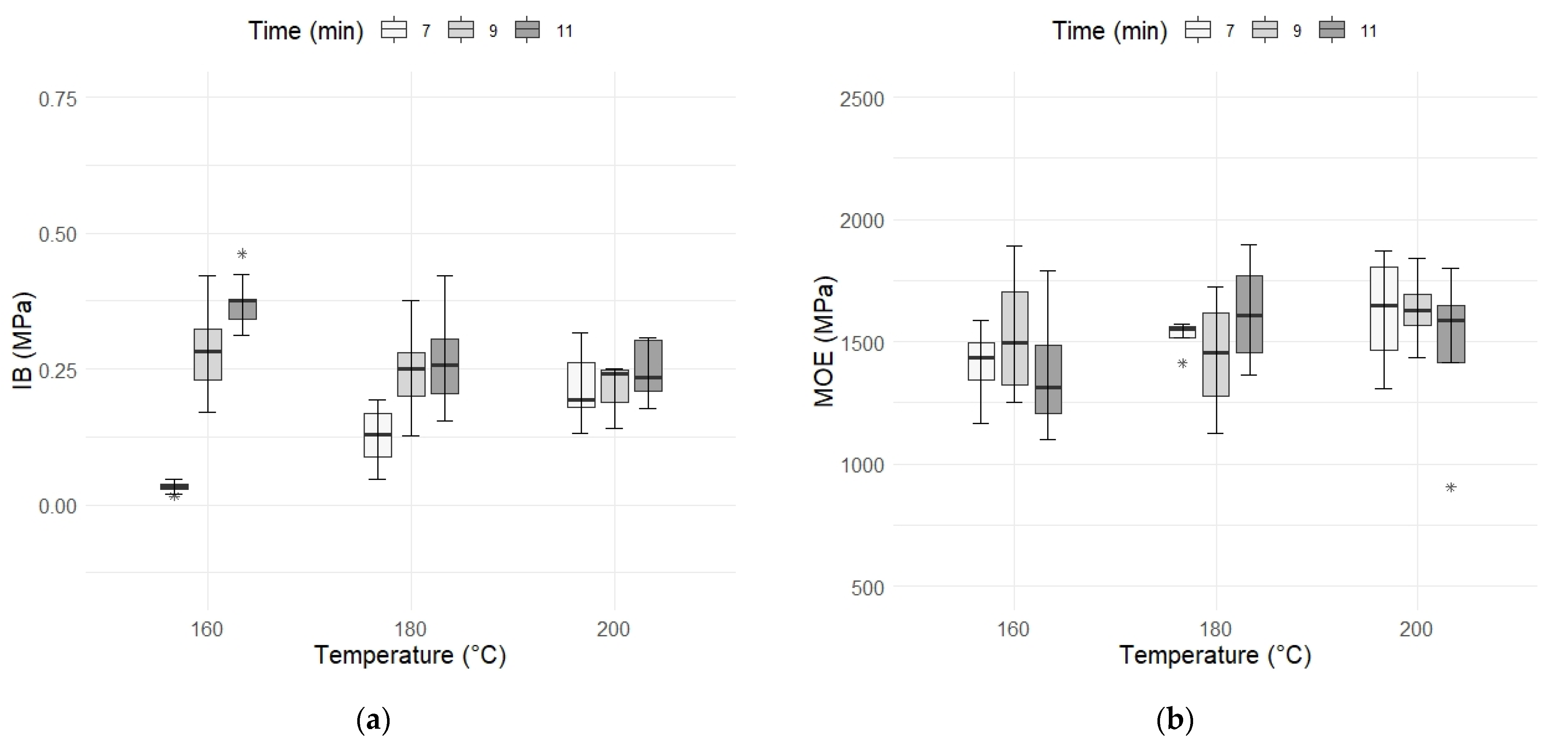 Forests 13 01781 g005a
