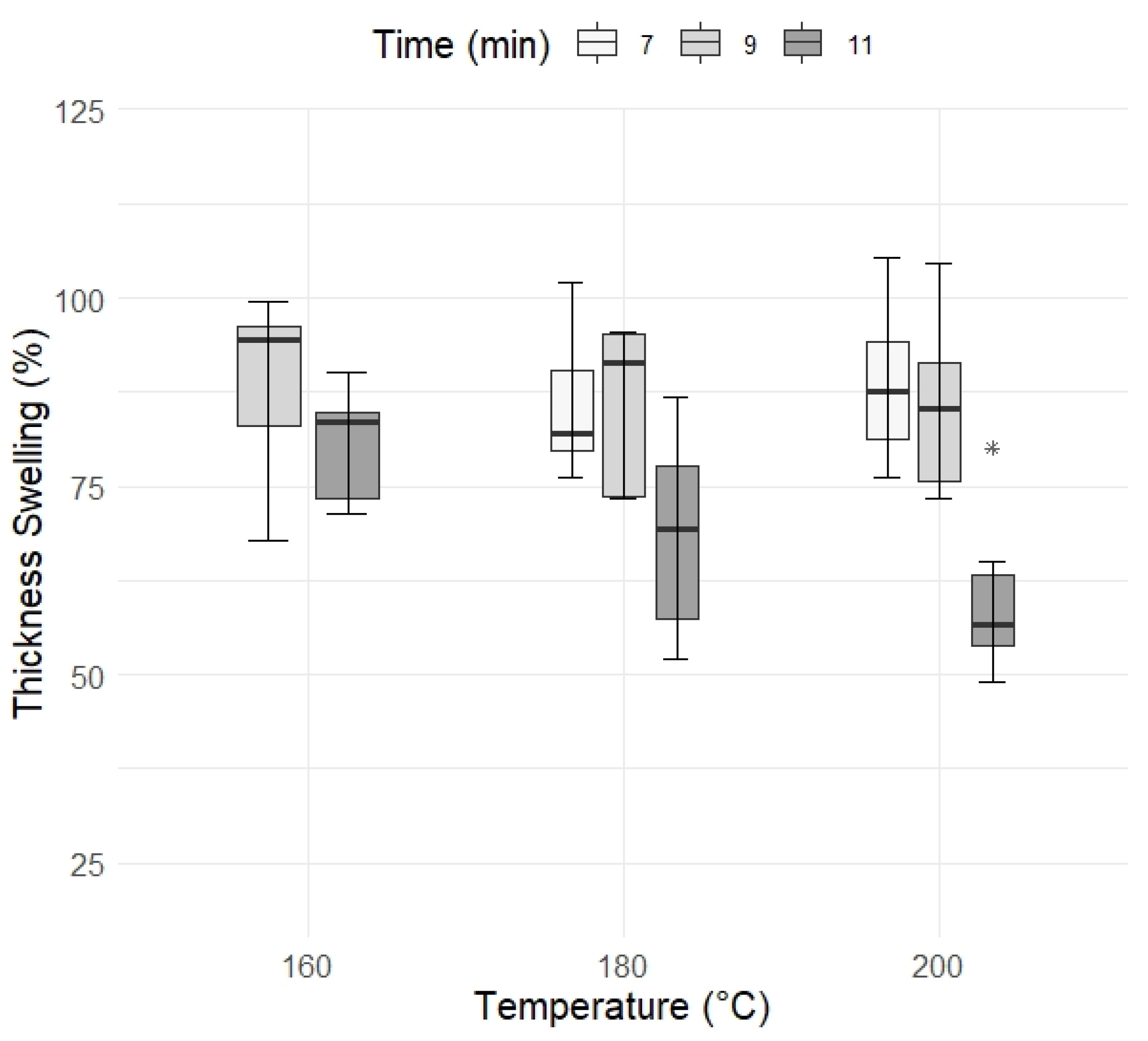 Forests 13 01781 g006