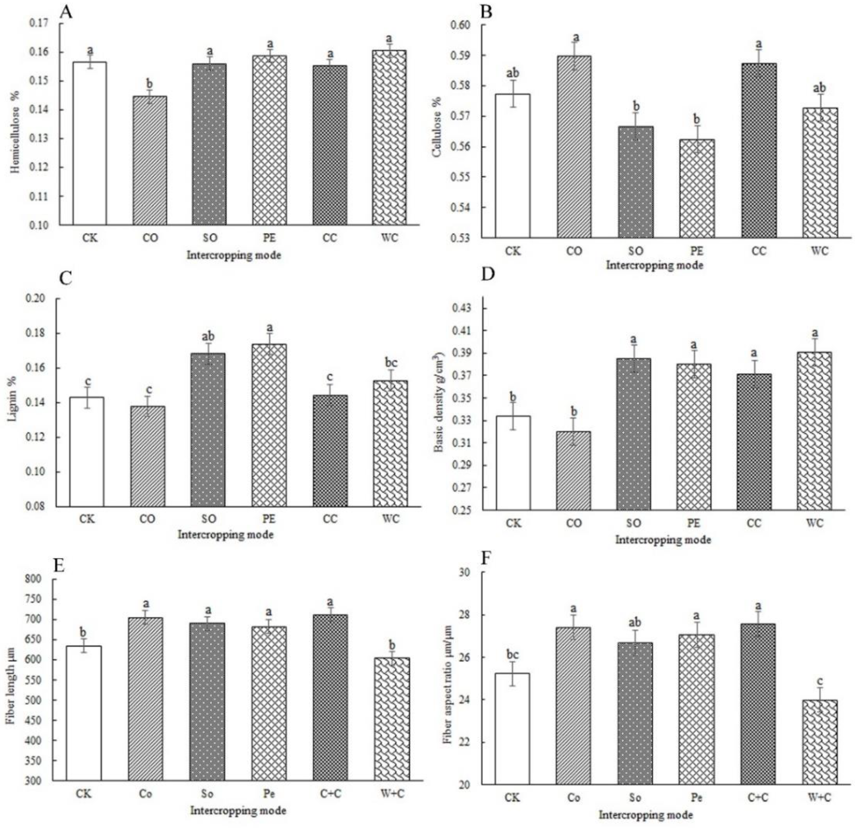 Forests 13 01782 g001