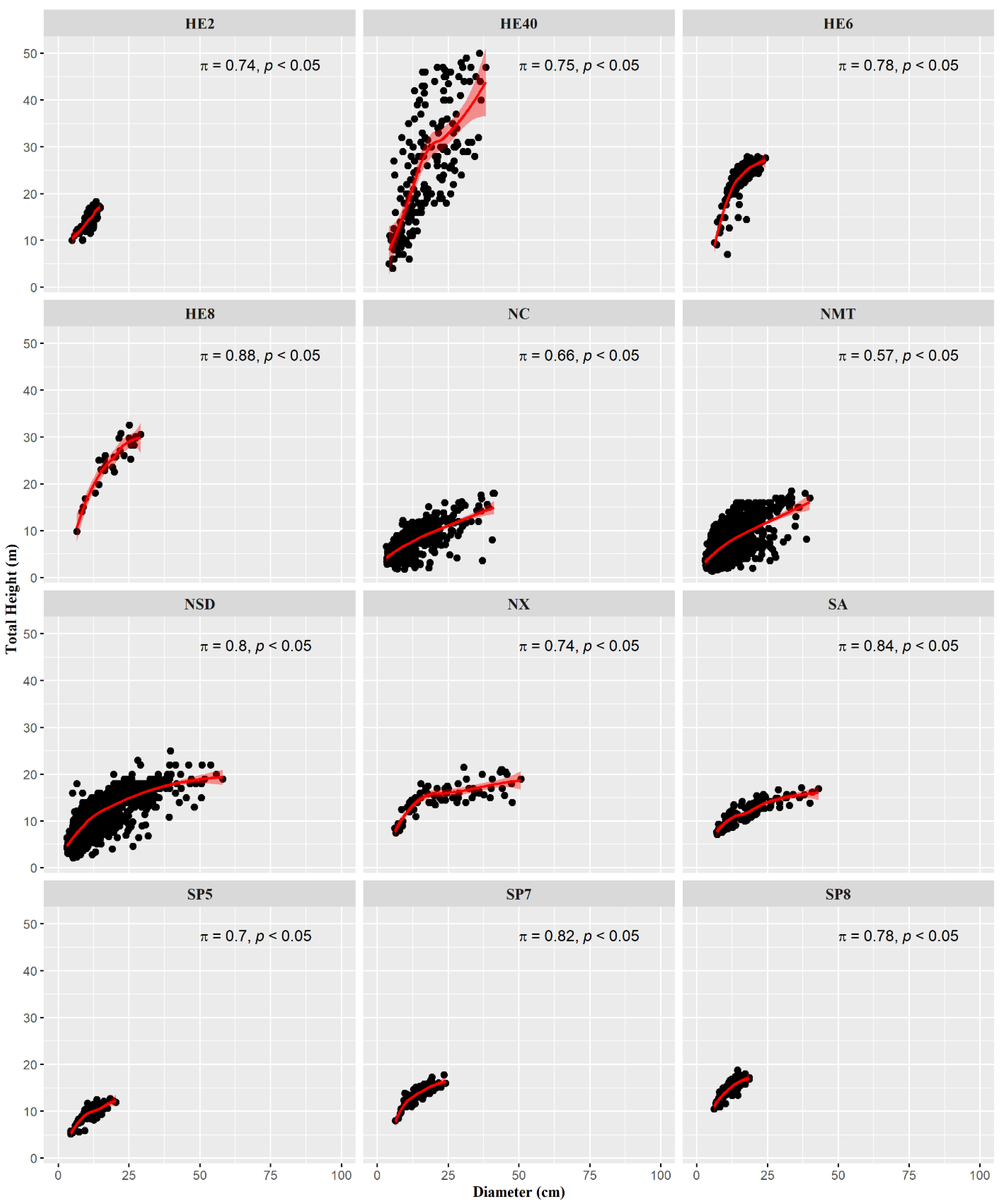Forests 13 01783 g002