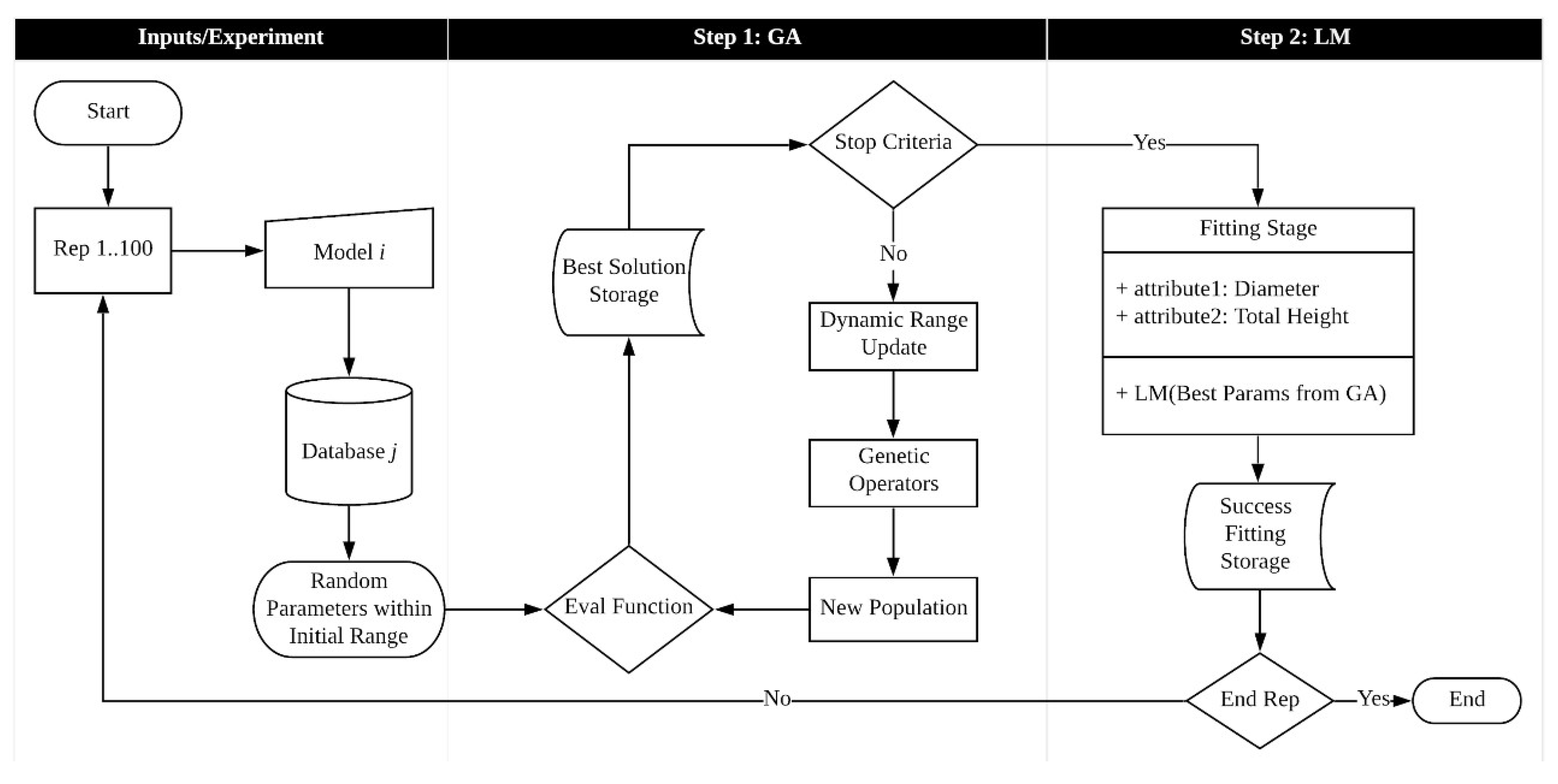 Forests 13 01783 g003