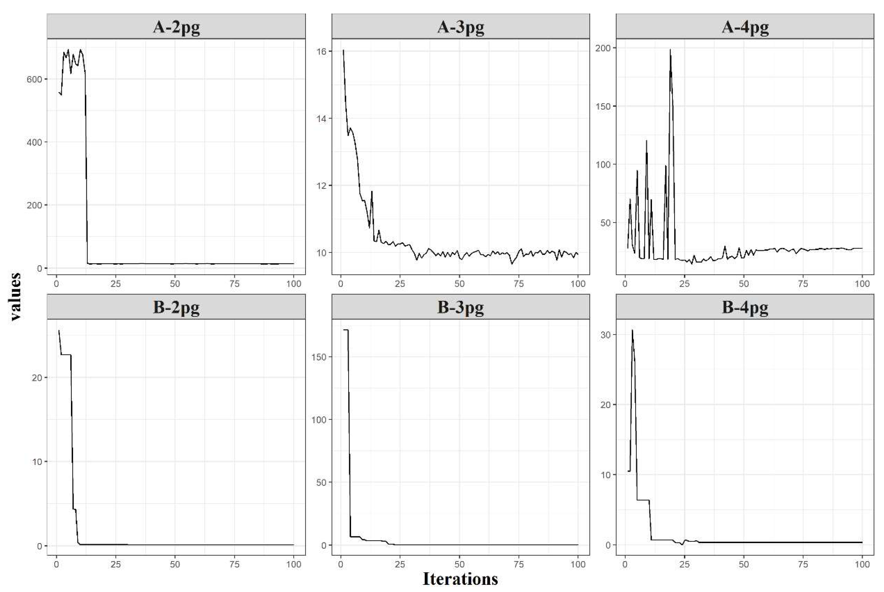 Forests 13 01783 g005
