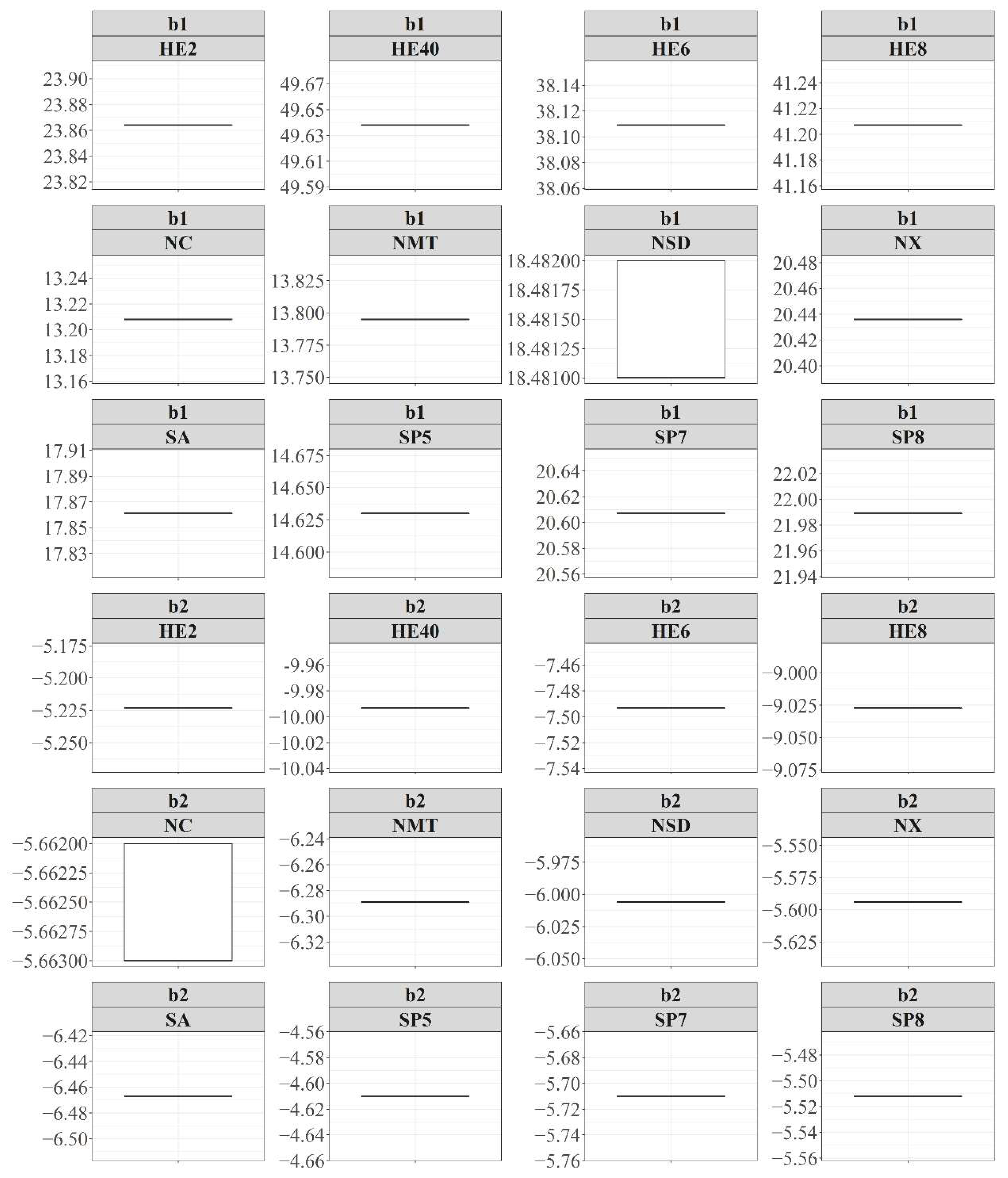 Forests 13 01783 g006