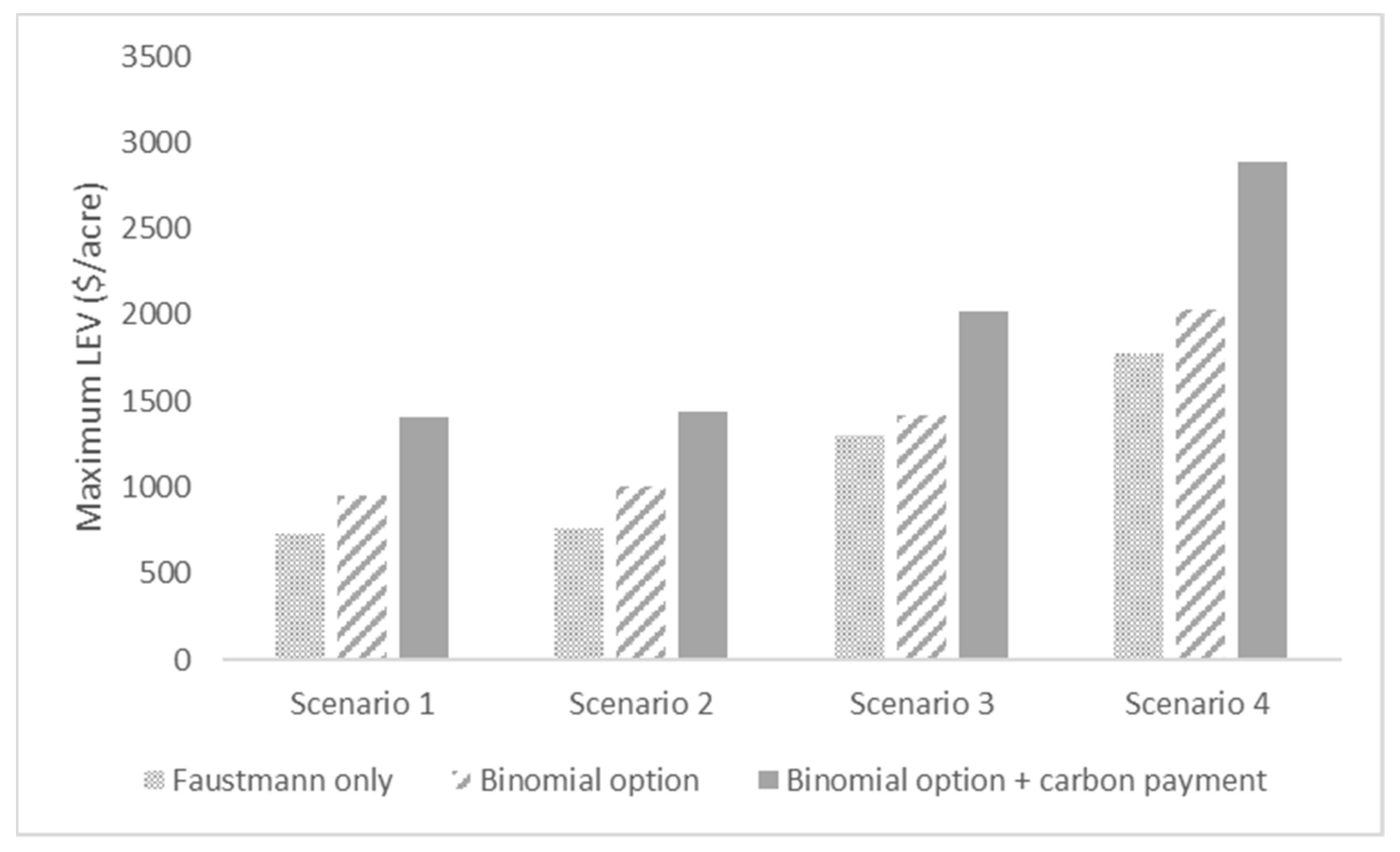 Forests 13 01785 g004 Forests 13 01785 g004