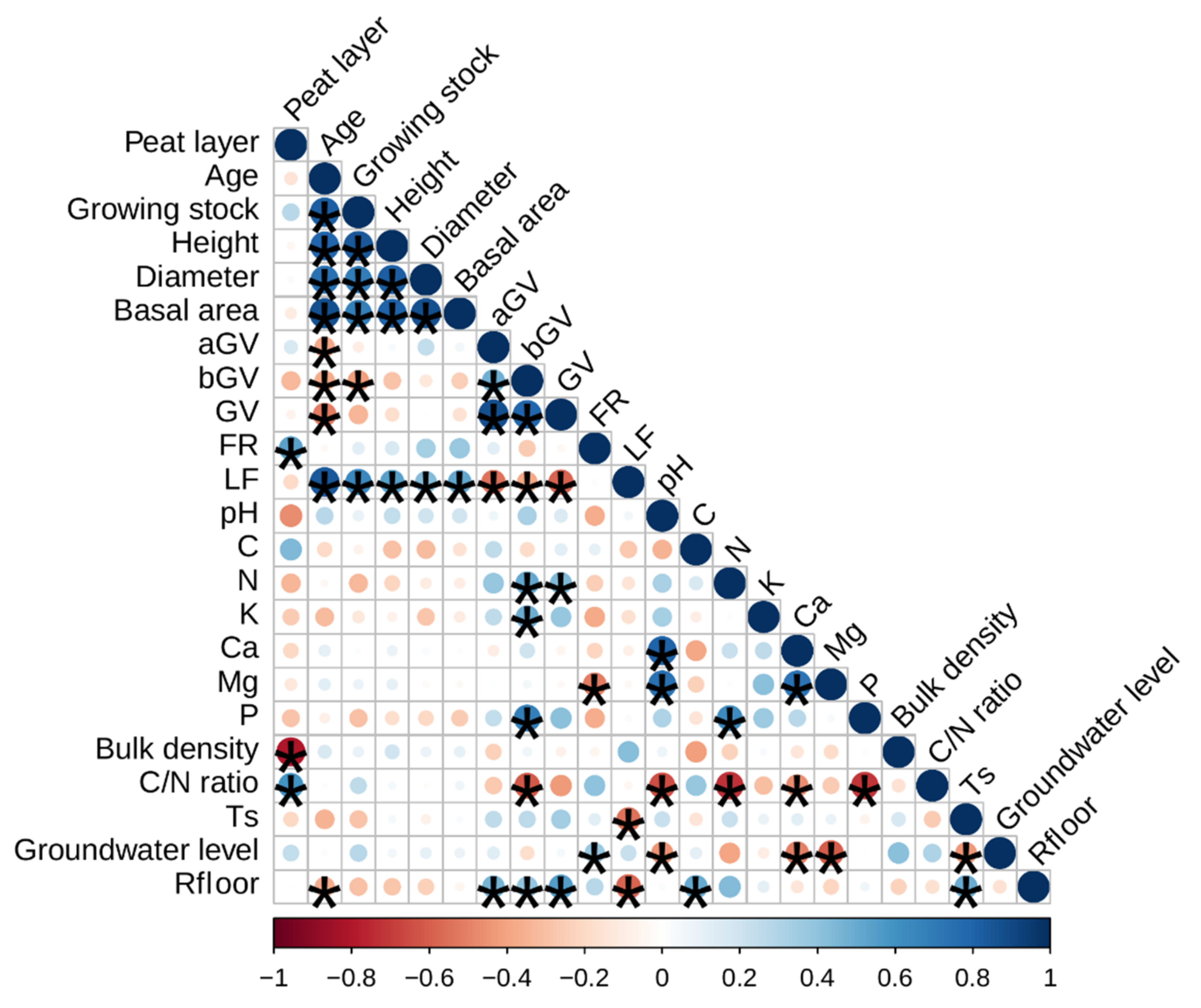 Forests 13 01790 g004