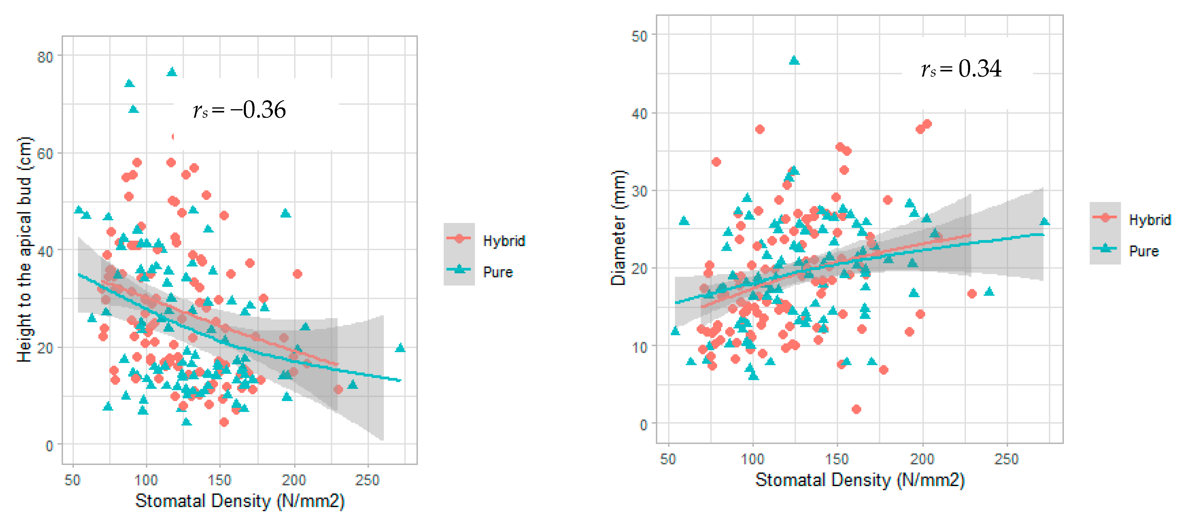 Forests 13 01791 g002a Forests 13 01791 g002a