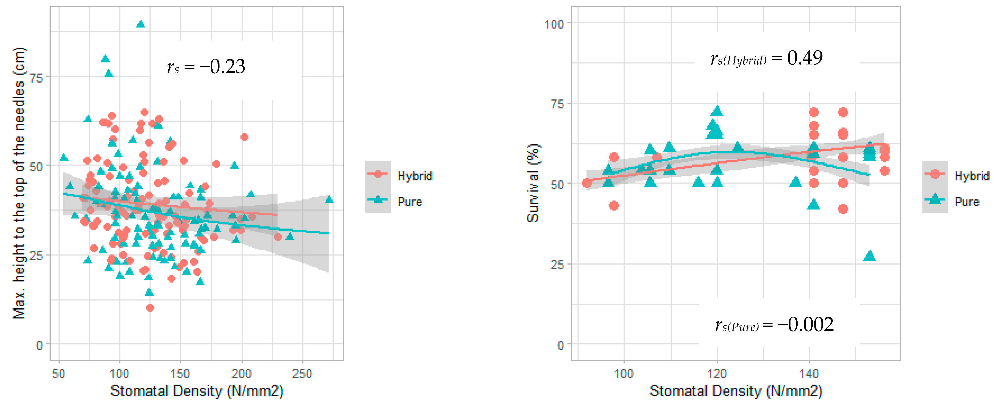 Forests 13 01791 g002b Forests 13 01791 g002b