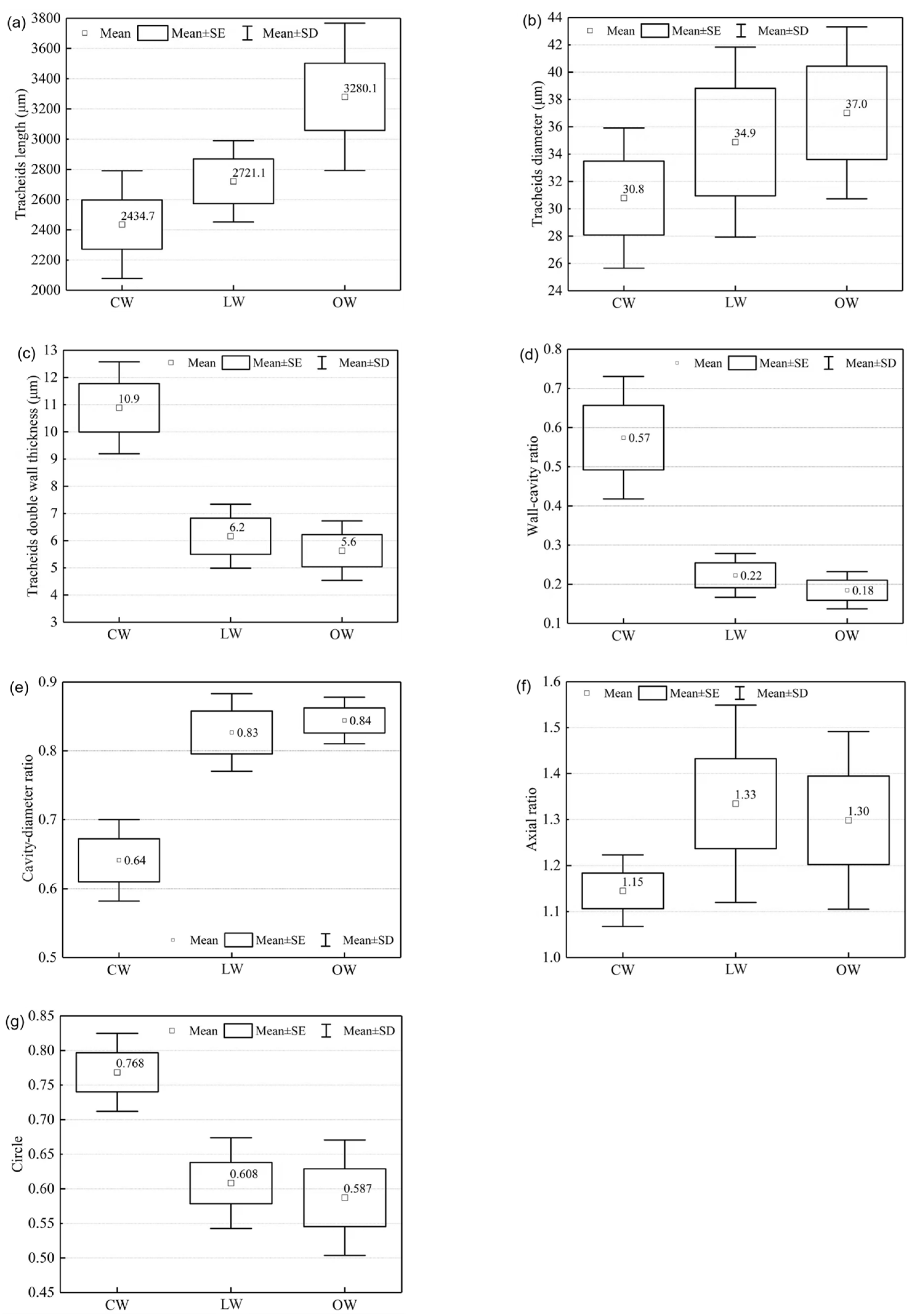 Forests 13 01792 g006 Forests 13 01792 g006