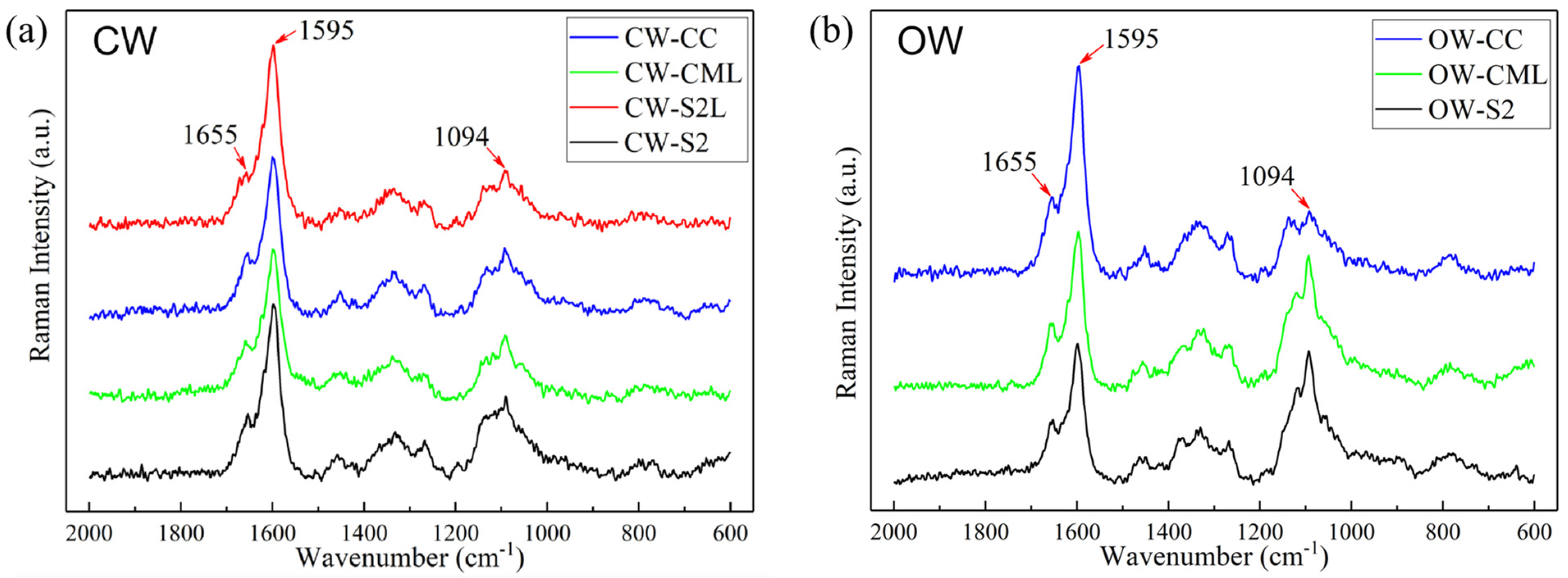 Forests 13 01792 g010 Forests 13 01792 g010