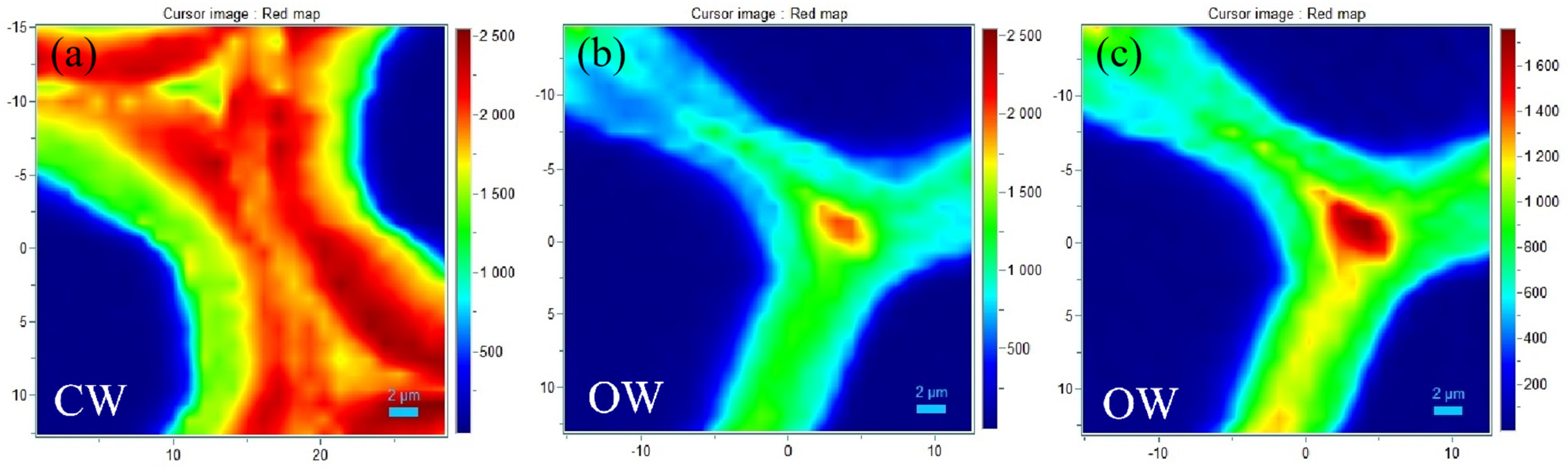 Forests 13 01792 g011 Forests 13 01792 g011