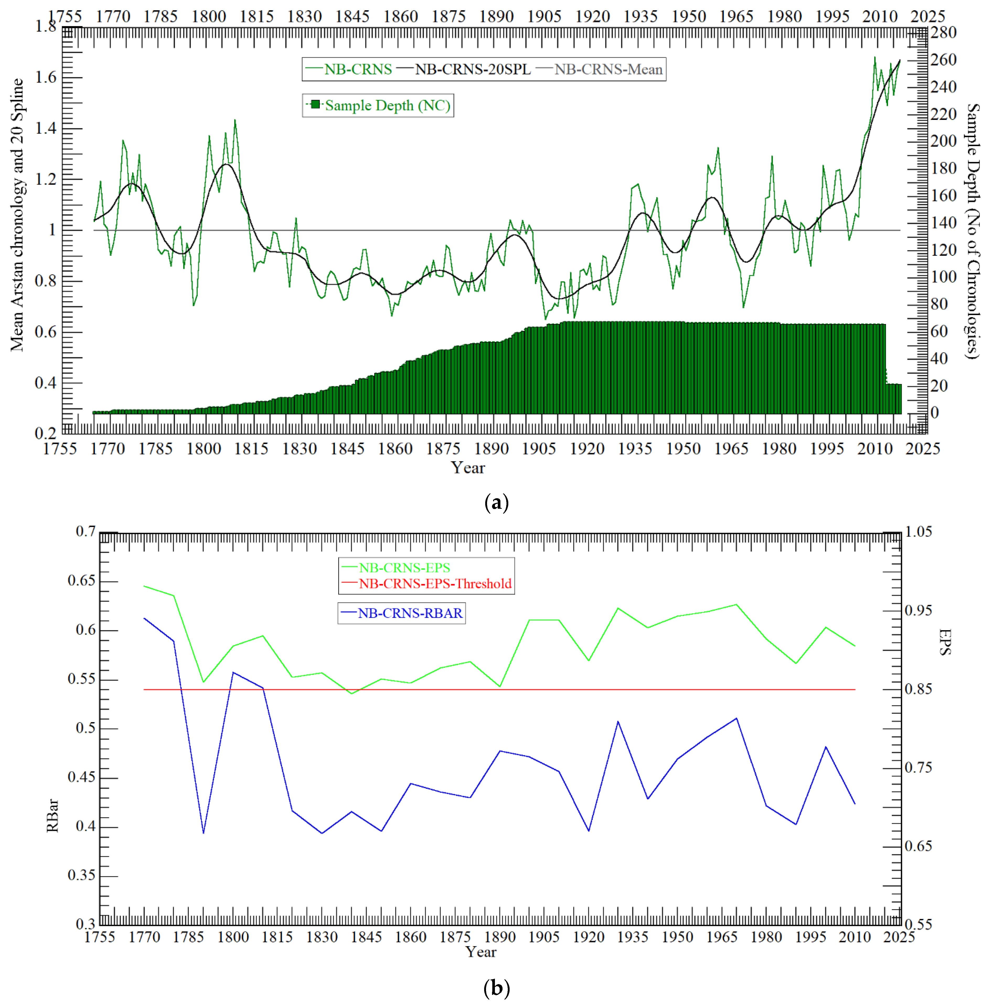 Forests 13 01794 g005 Forests 13 01794 g005