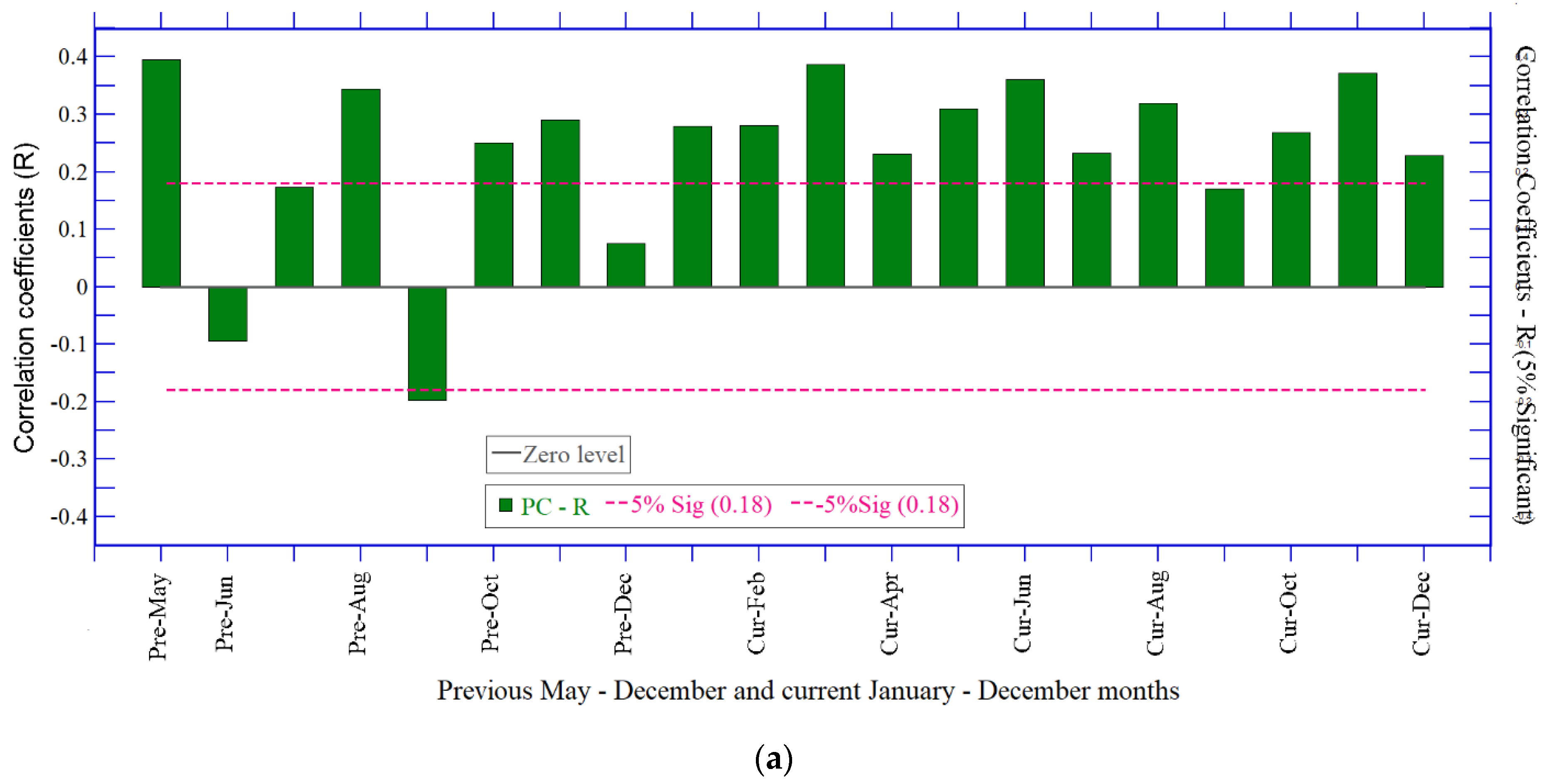 Forests 13 01794 g006a Forests 13 01794 g006a