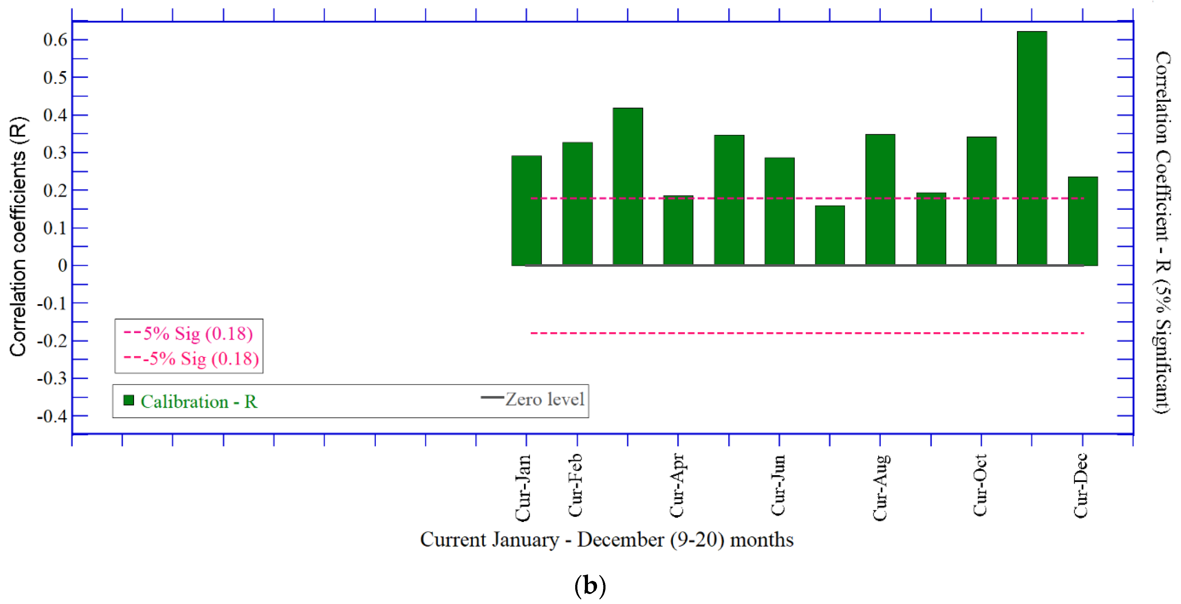 Forests 13 01794 g006b Forests 13 01794 g006b