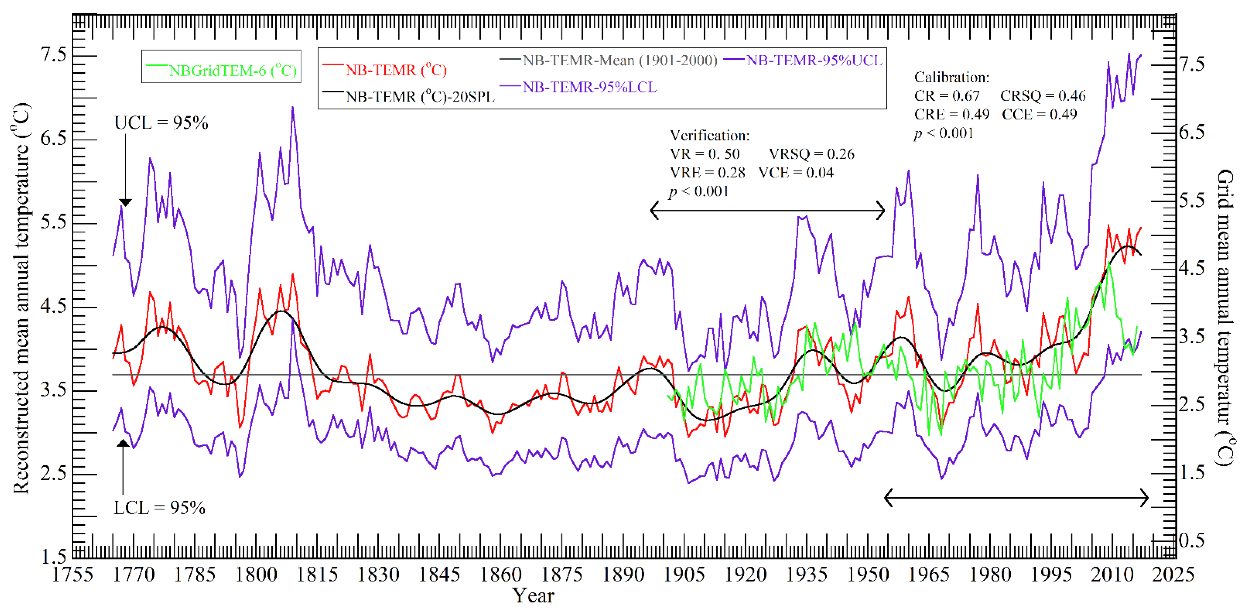 Forests 13 01794 g007 Forests 13 01794 g007