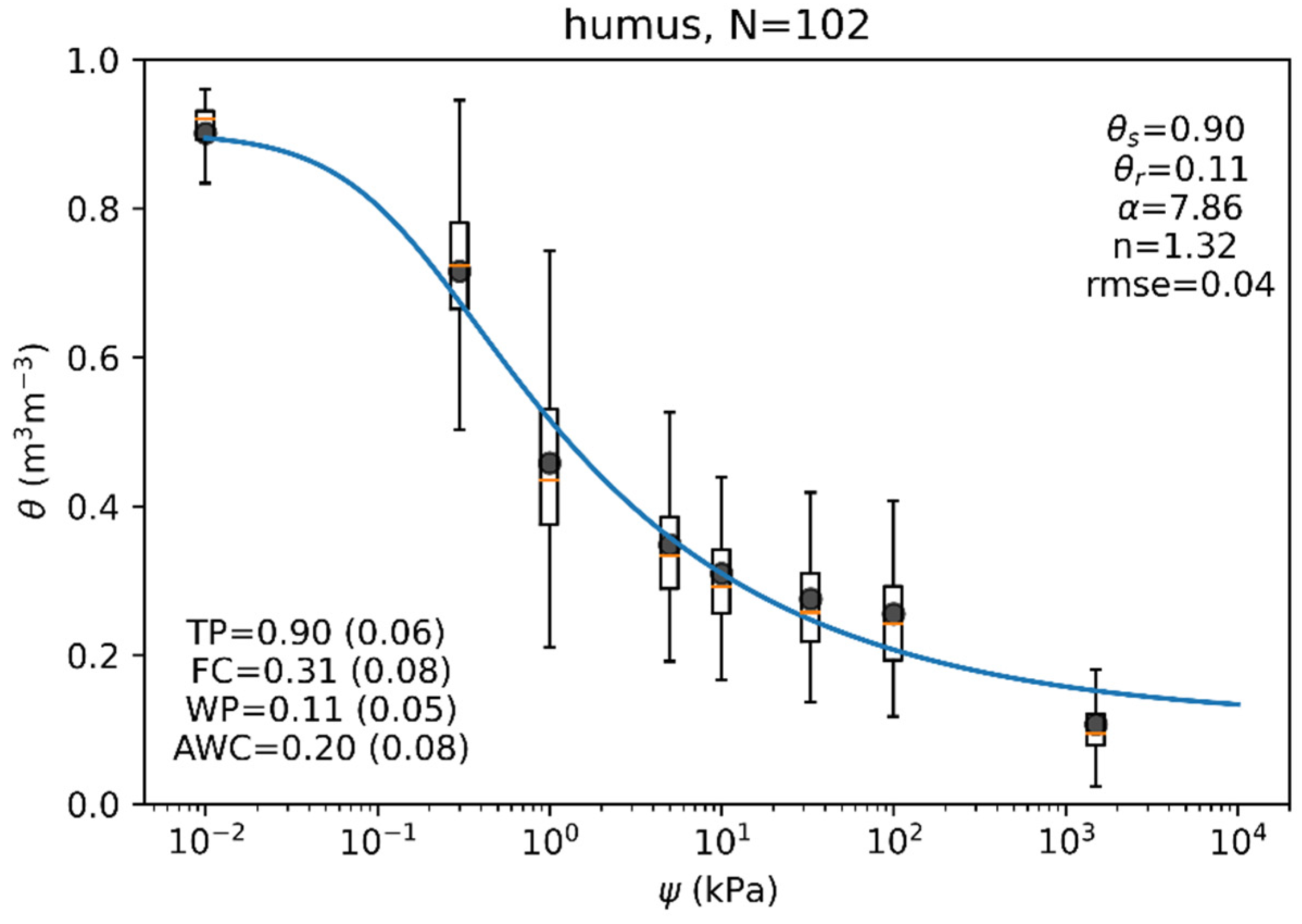 Forests 13 01797 g002 Forests 13 01797 g002