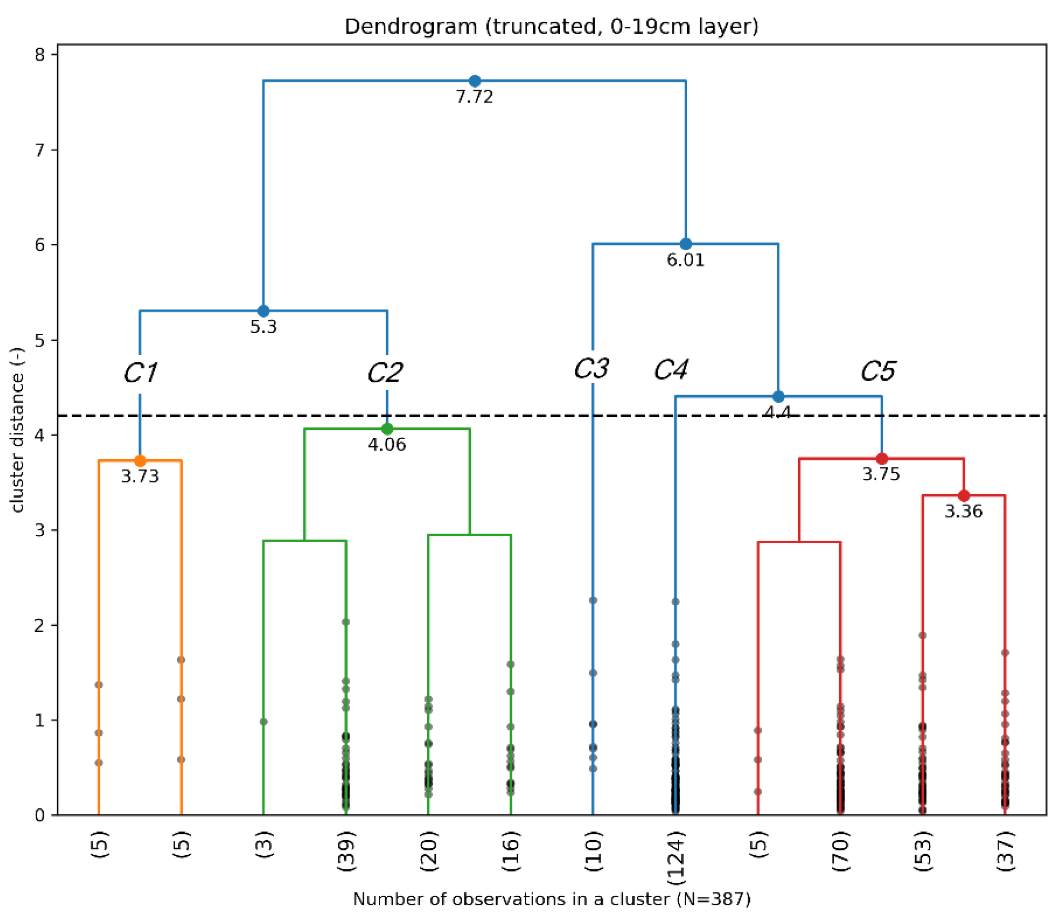 Forests 13 01797 g004 Forests 13 01797 g004