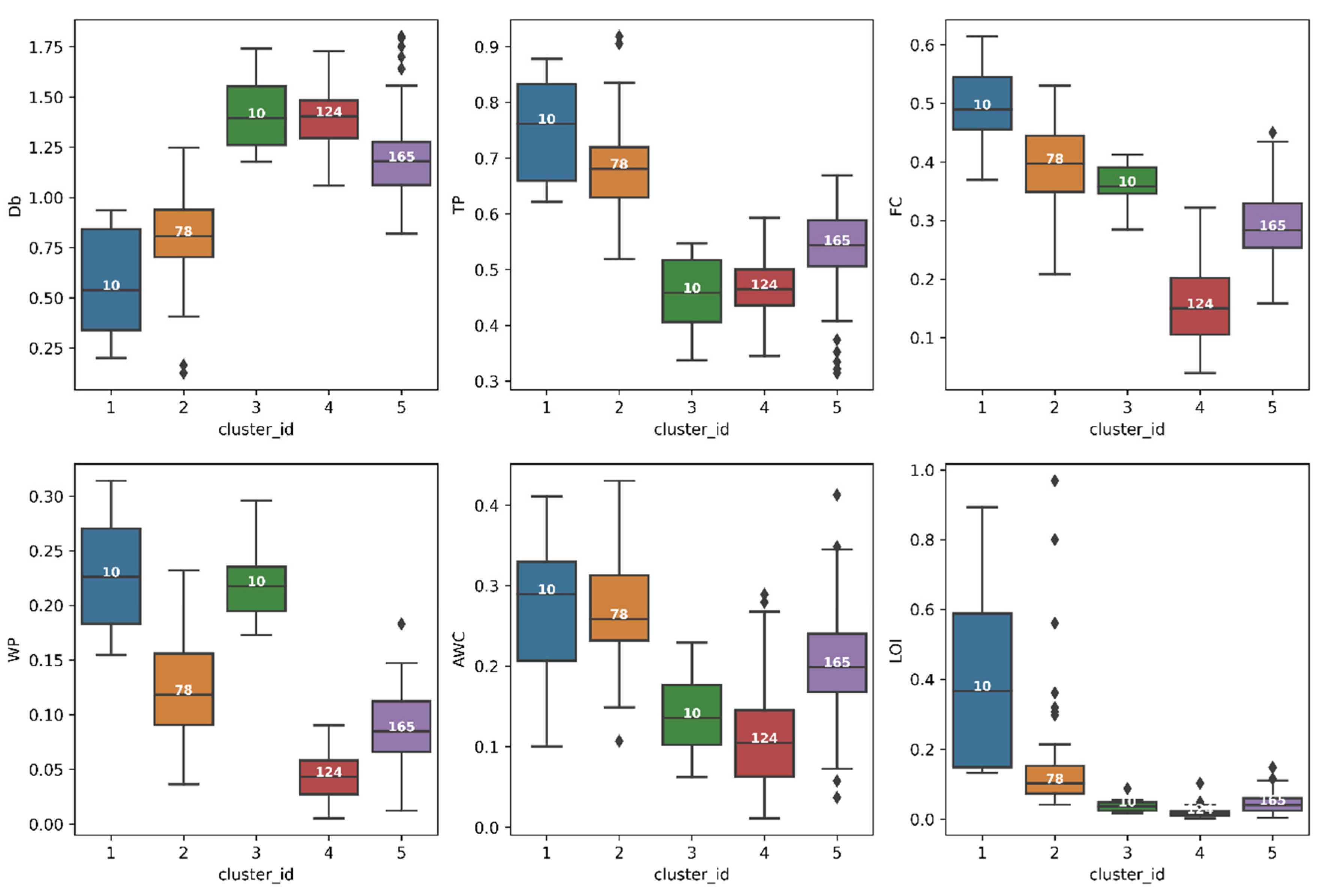 Forests 13 01797 g005 Forests 13 01797 g005