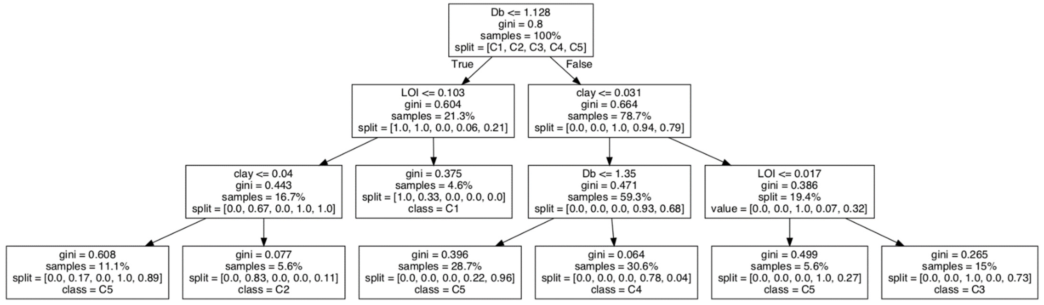 Forests 13 01797 g006 Forests 13 01797 g006