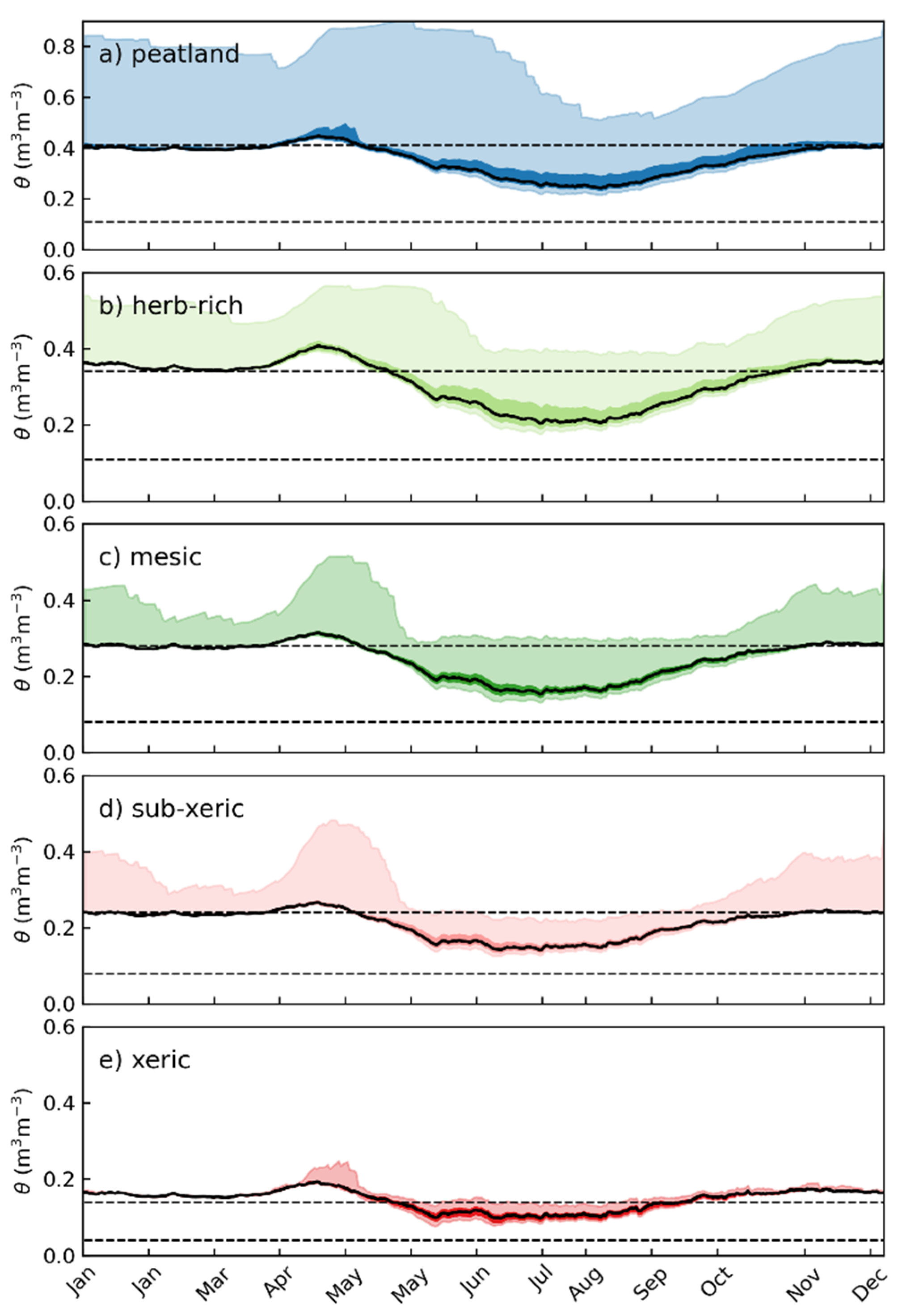 Forests 13 01797 g007 Forests 13 01797 g007