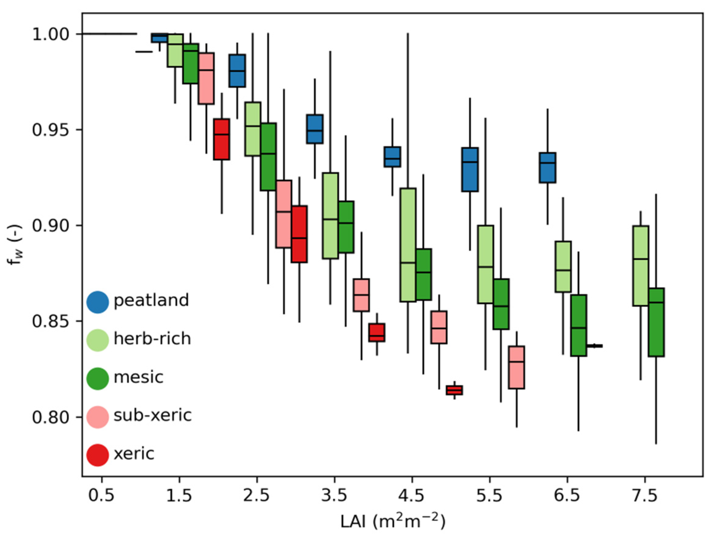 Forests 13 01797 g009 Forests 13 01797 g009
