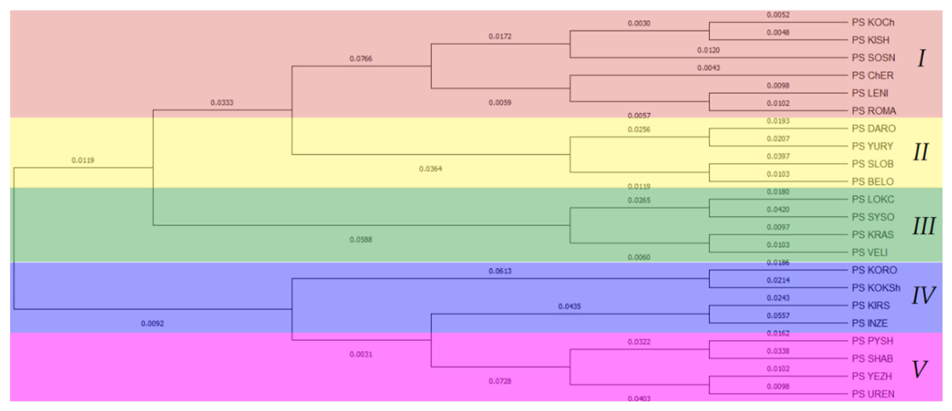 Forests 13 01798 g002