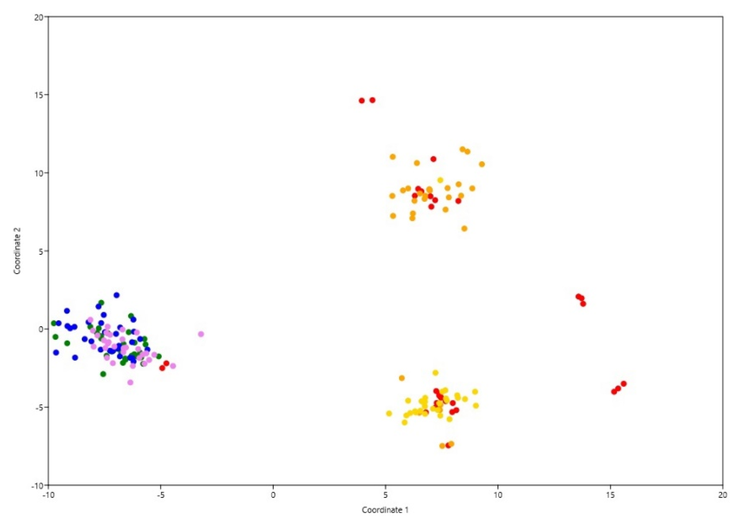Forests 13 01798 g003