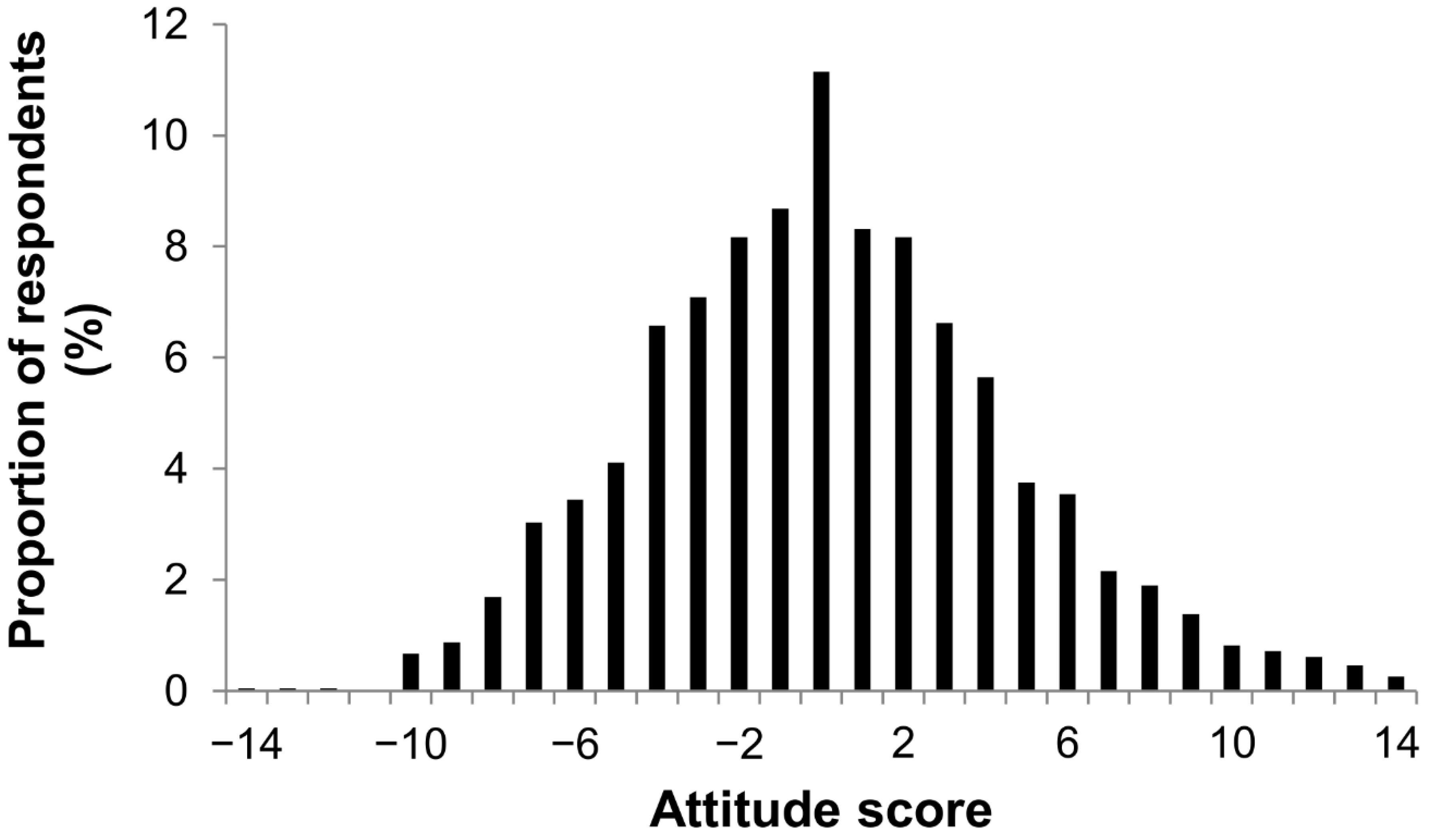 Forests 13 01803 g001 Forests 13 01803 g001