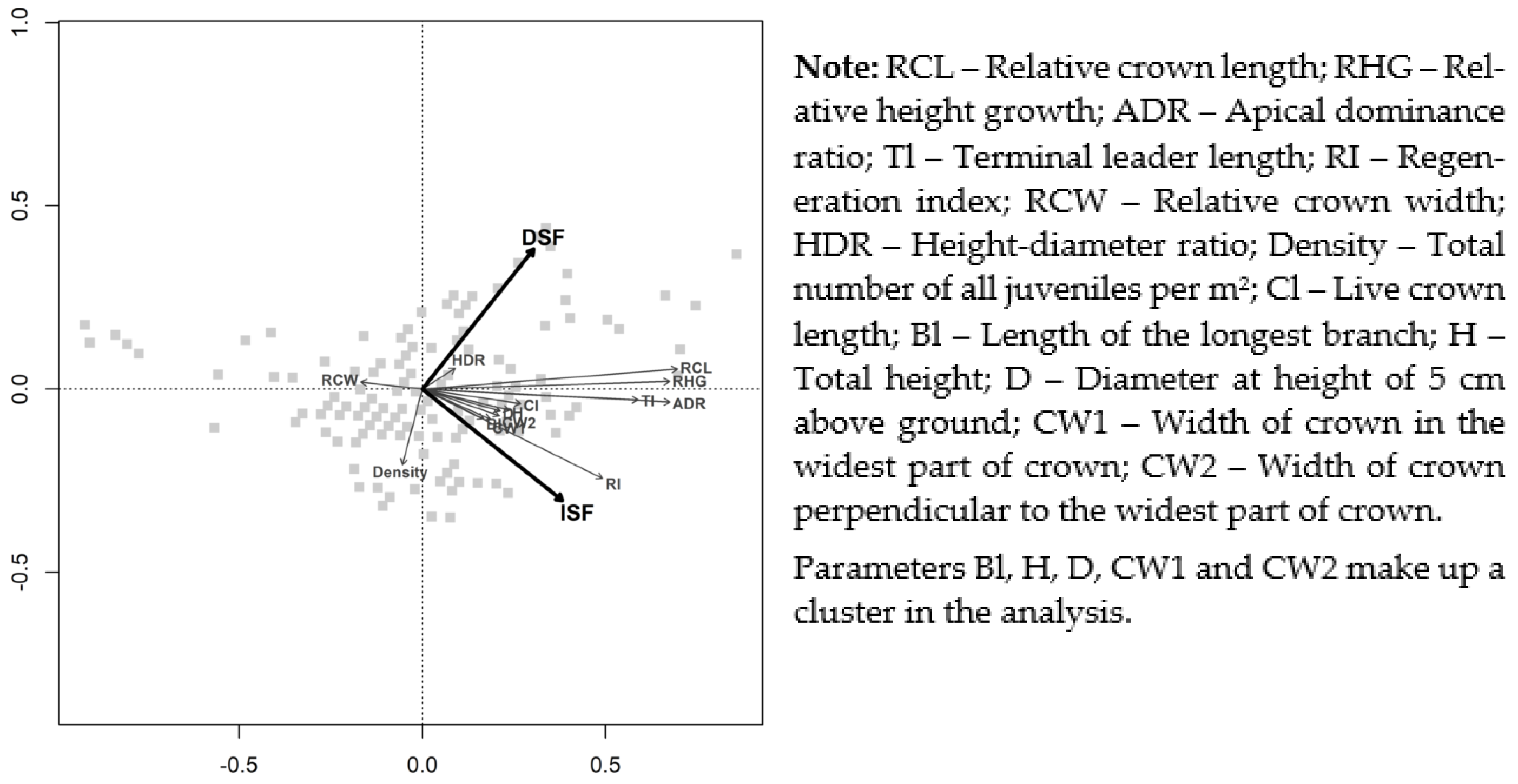 Forests 13 01804 g003