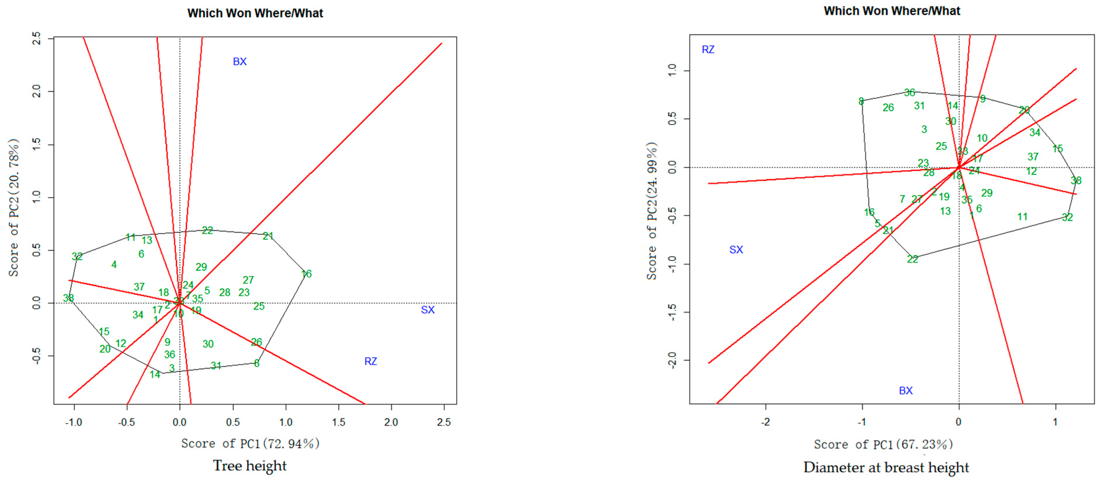 Forests 13 01808 g001