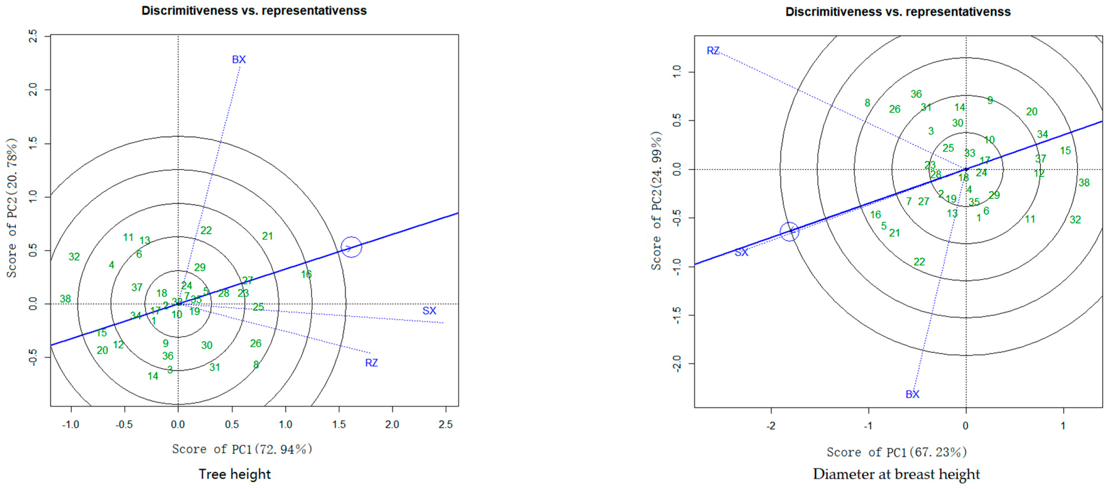 Forests 13 01808 g002