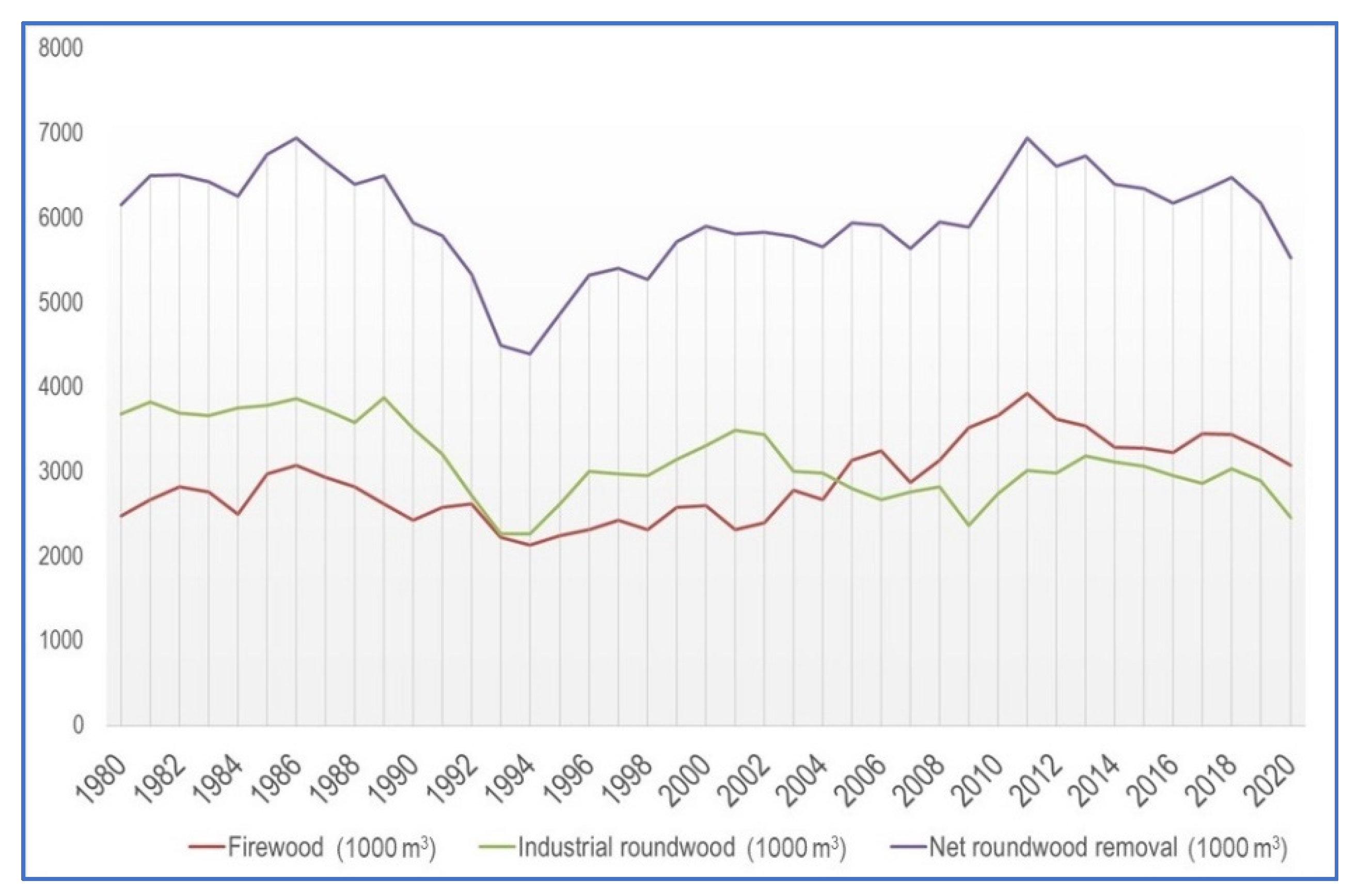 Forests 13 01809 g002