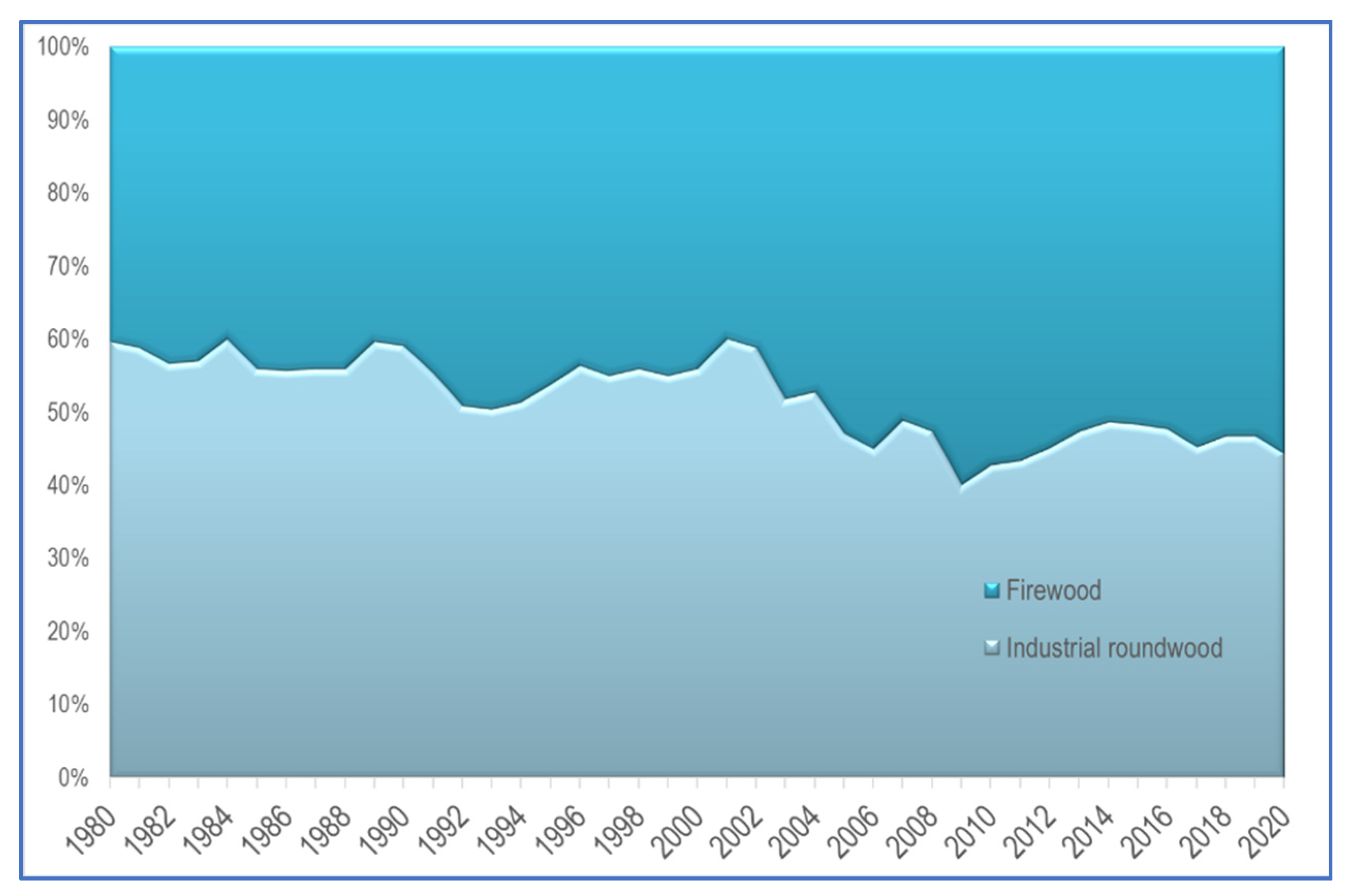 Forests 13 01809 g003