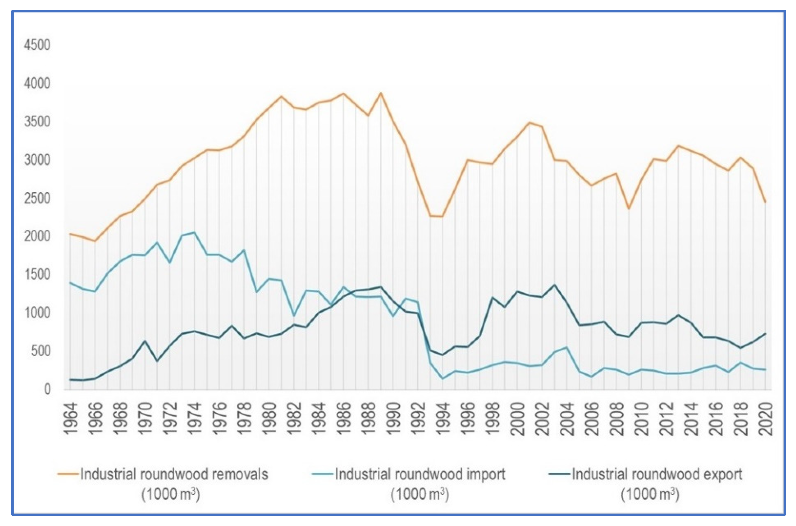 Forests 13 01809 g004