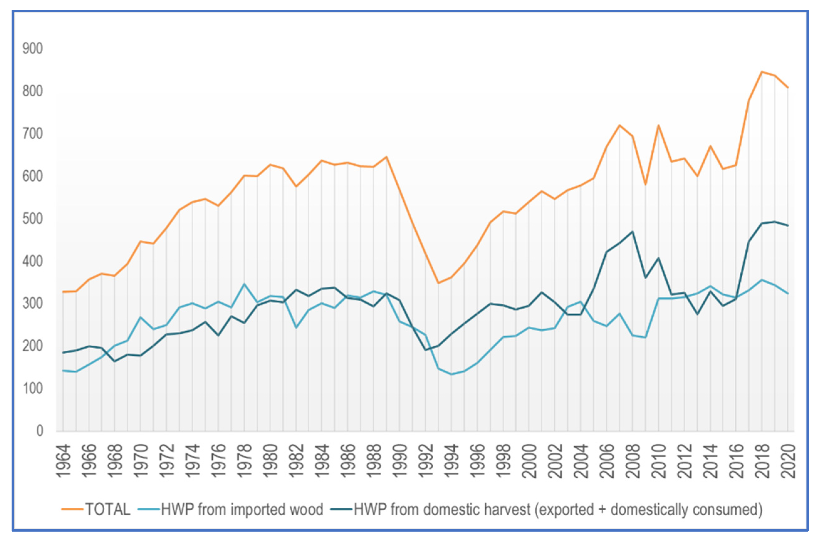 Forests 13 01809 g006