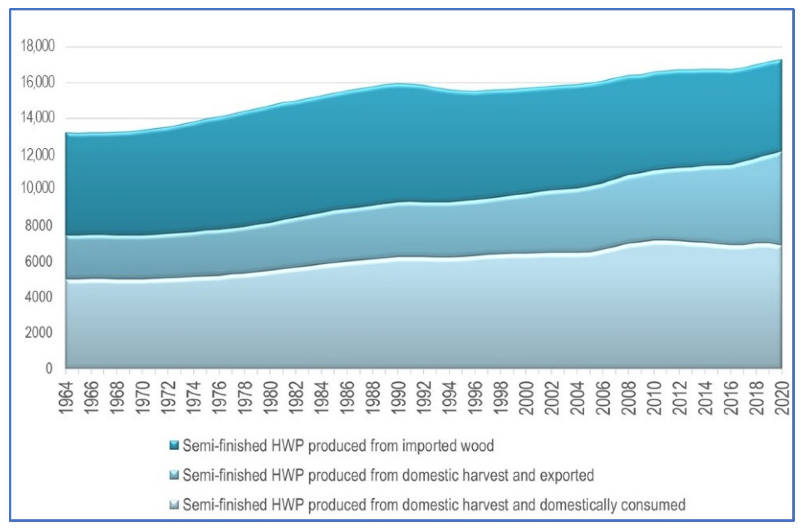 Forests 13 01809 g007