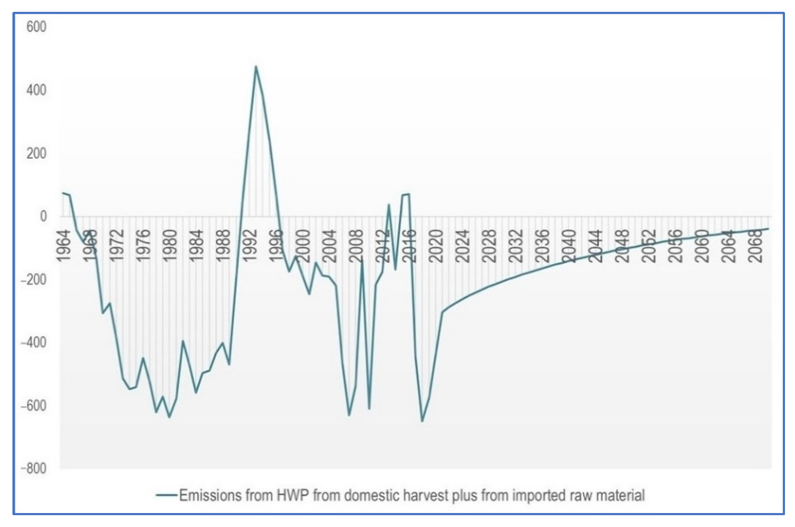 Forests 13 01809 g009
