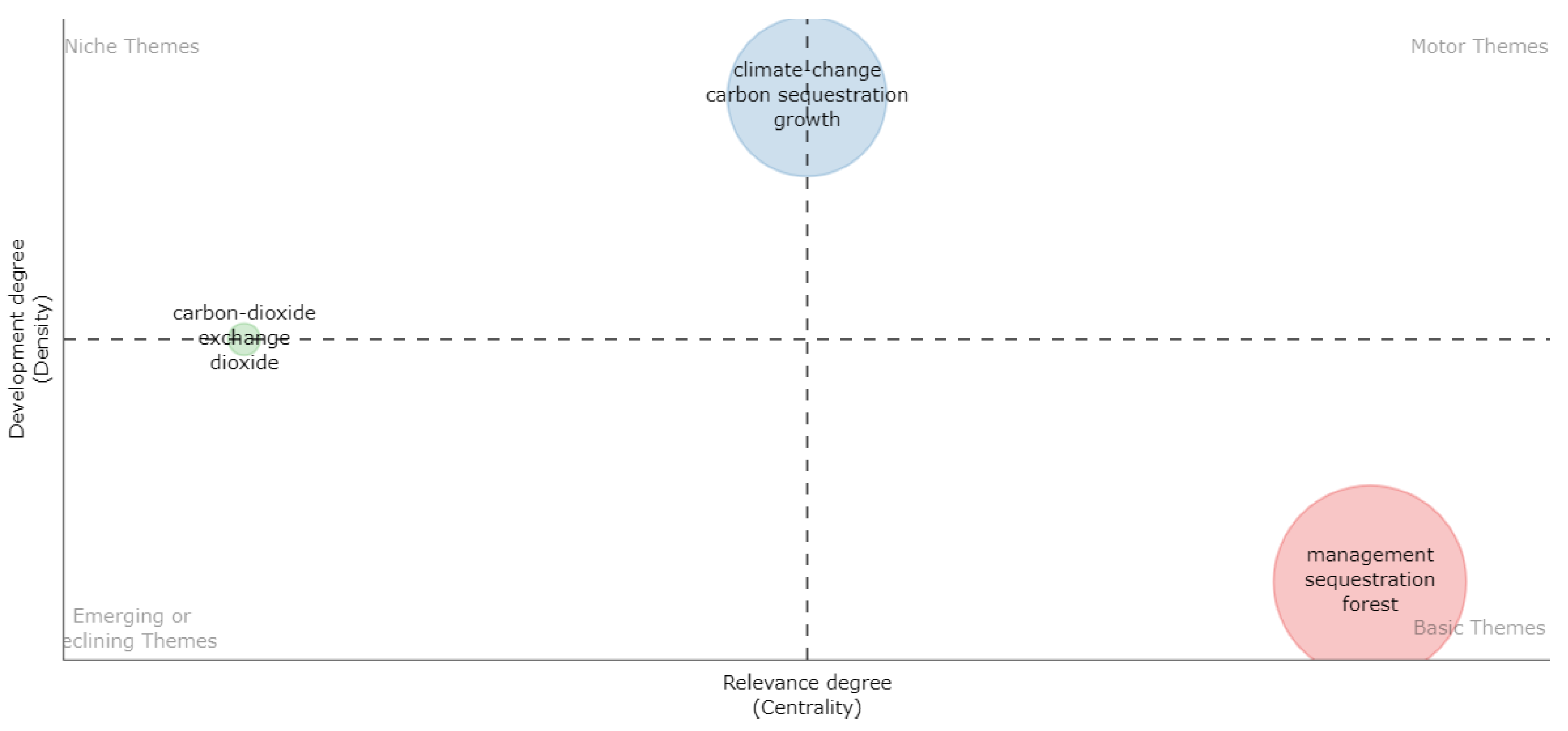 Forests 13 01810 g008