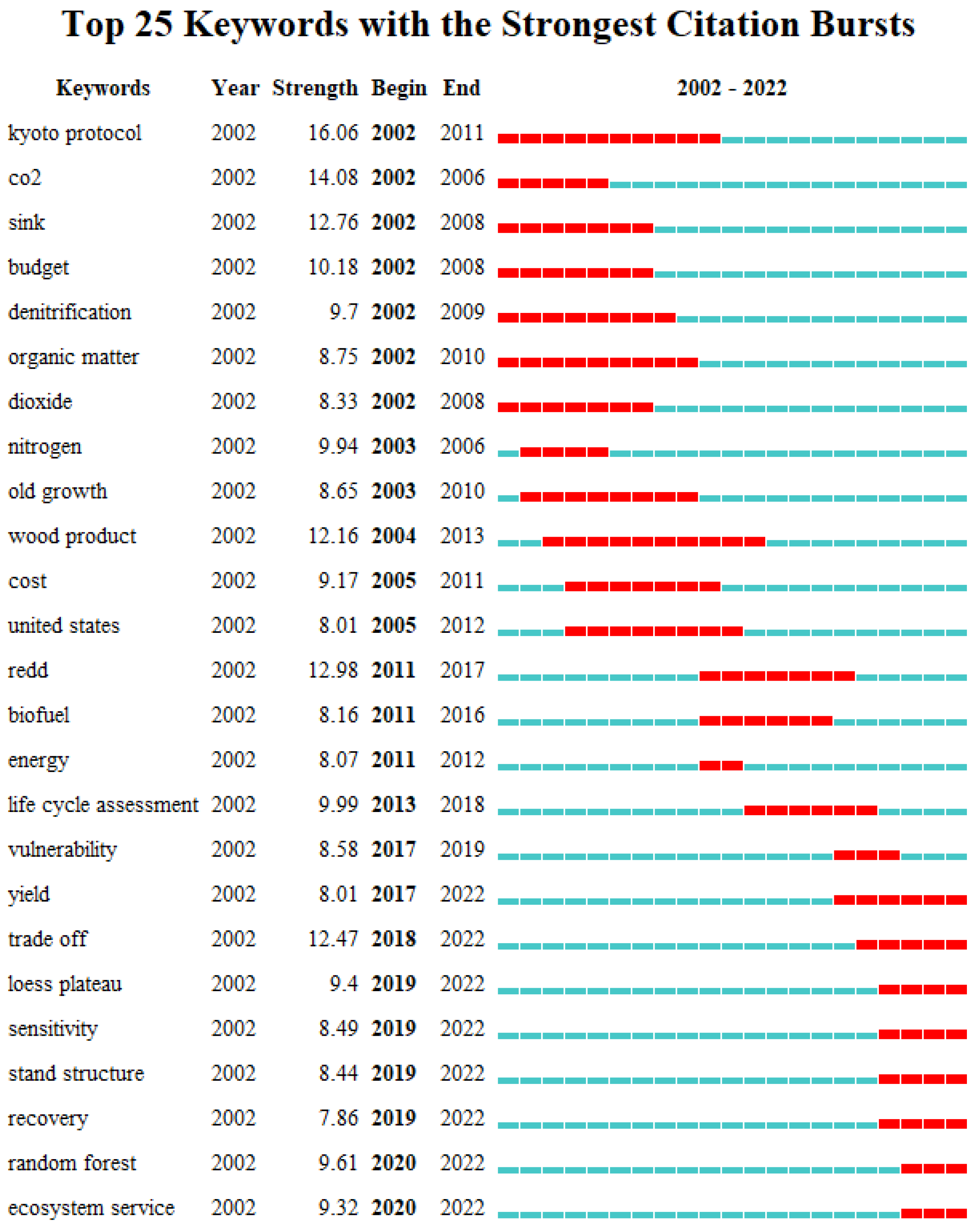 Forests 13 01810 g013