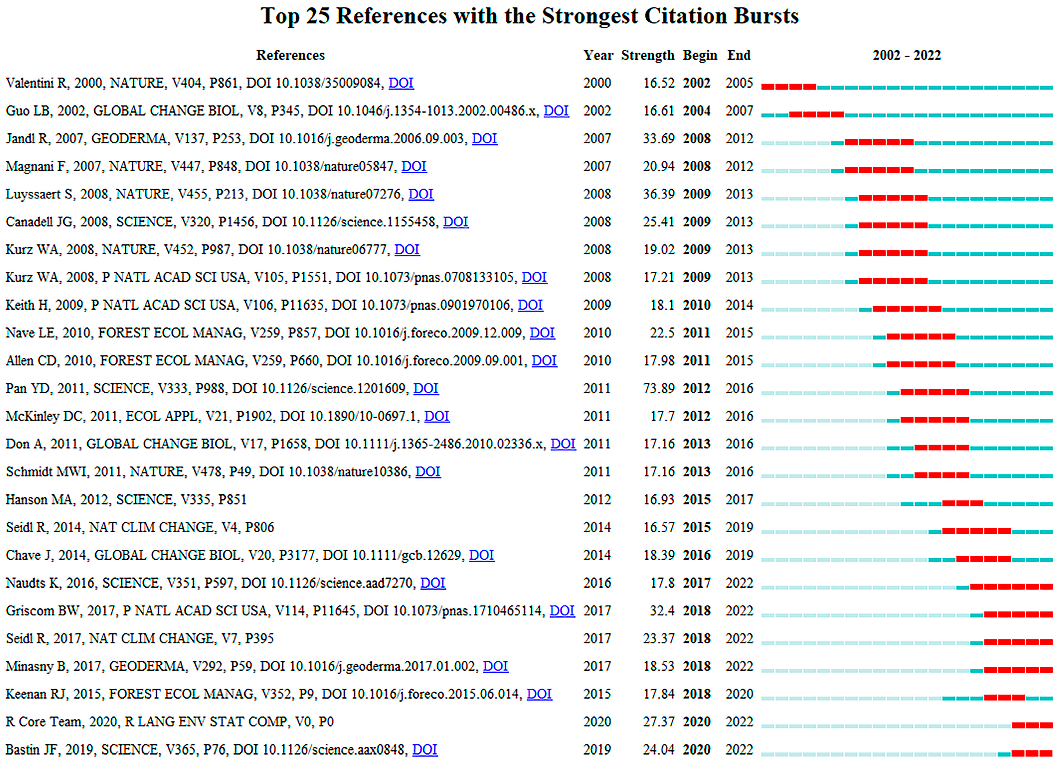 Forests 13 01810 g014